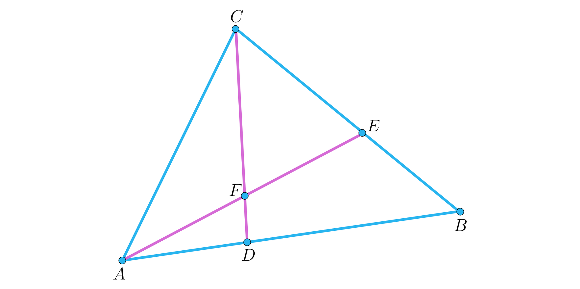 Ilustracja przedstawia trójkąt ABC. Poprowadzono odcinek AE, gdzie punkt E znajduję się na ramieniu CB oraz odcinek CD do ramienia AB. Odcinki przecinają się w punkcie F.
