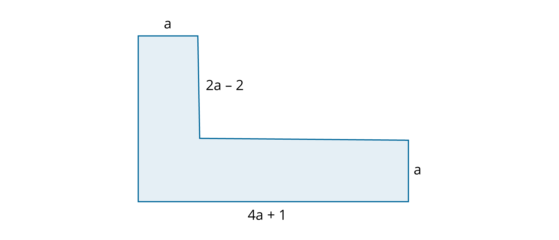 Rysunek przedstawia figurę zbudowaną z dwóch prostokątów. Prostokąt jeden o bokach długości 4 pomnożyć przez a dodać 1 i a. Drugi prostokąt styczny do pierwszego krótszym bokiem o długości a, narysowany od lewego końca dłuższego boku prostokąta pierwszego o długości 4 pomnożyć przez a dodać 1 i a. Dłuższy bok prostokąta drugiego ma długość 2 pomnożyć przez a odjąć 2.