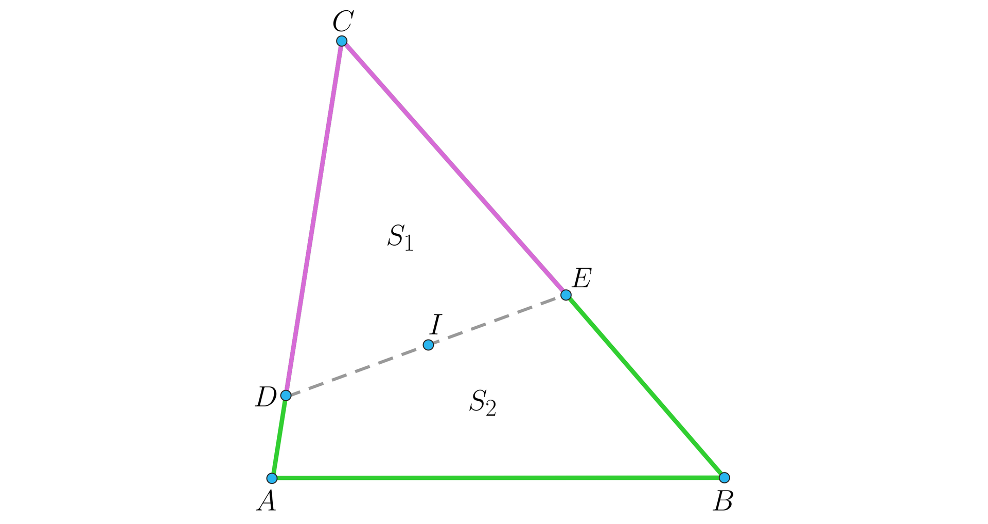 Grafika przedstawia trójkąt ABC . Punkt D dzieli bok AC na odcinki AD i DC a punkt E bok BC na odcinki BE i EC . Punkty D i E połączone są przerywaną linią na której leży punkt I . Dzieli ona trójkąt ABC na trójkąt CDE oraz wielobok ABED o polach opisany odpowiednio S1 i S2.