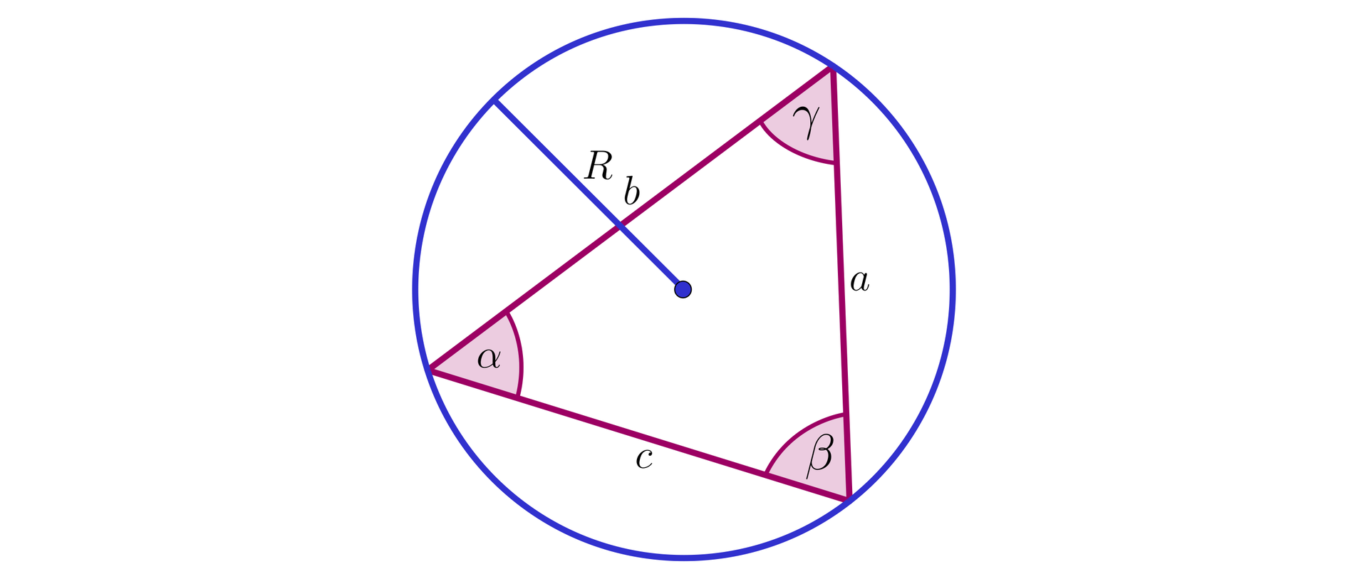 Ilustracja przedstawia trójkąt wpisany w okrąg. Boki trójkąta podpisano literami a b oraz c. Kąt pomiędzy bokami a i c podpisano literą beta. Kąt pomiędzy a i b podpisano literą gamma. Kąt pomiędzy b i c podpisano literą alfa. Ze środka okręgu poprowadzono promień, który podpisano literą R.
