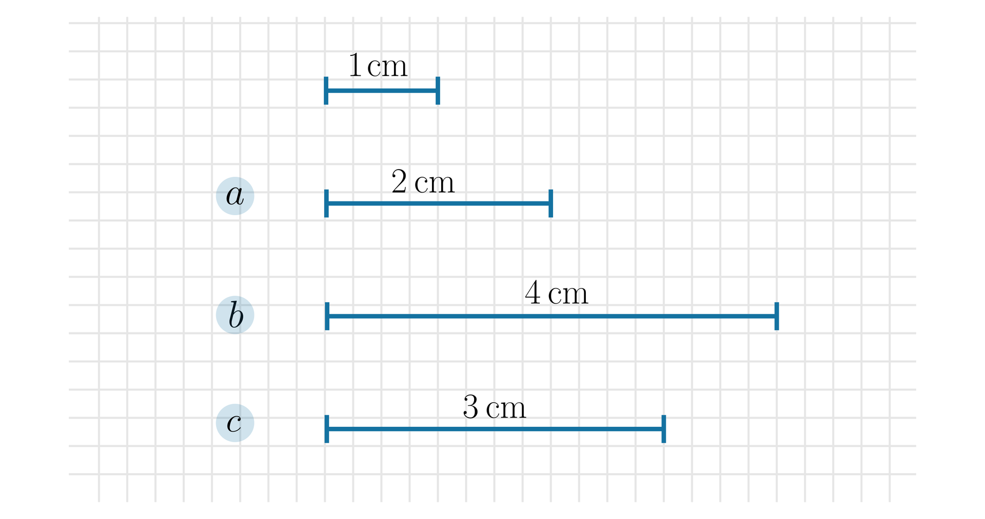 Ilustracja przedstawia cztery odcinki o różnych długościach. Najkrótszy ma długość jednego centymetra, a kolejne: 2, 4 i 3 centymetry.