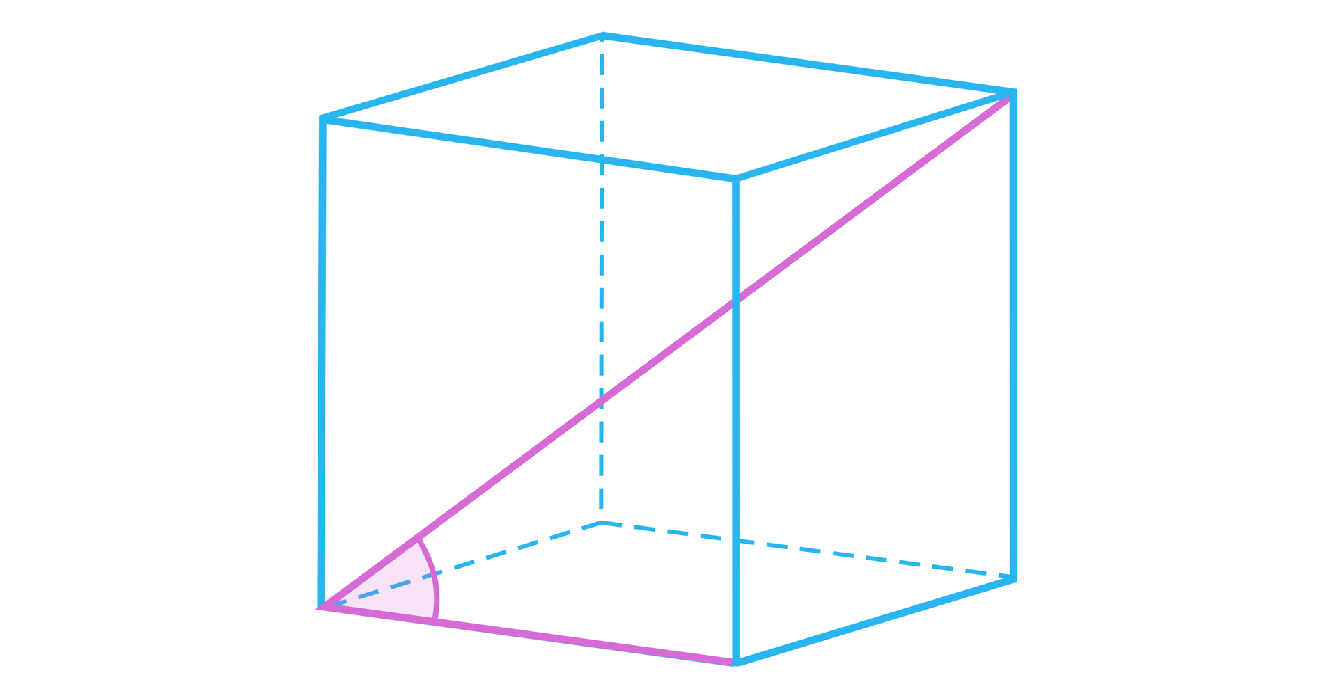 Ilustracja przedstawia sześcian. zaznaczono na nim krawędź sześcianu oraz krawędź podstawy. Tworzą one ze sobą pewien kąt.