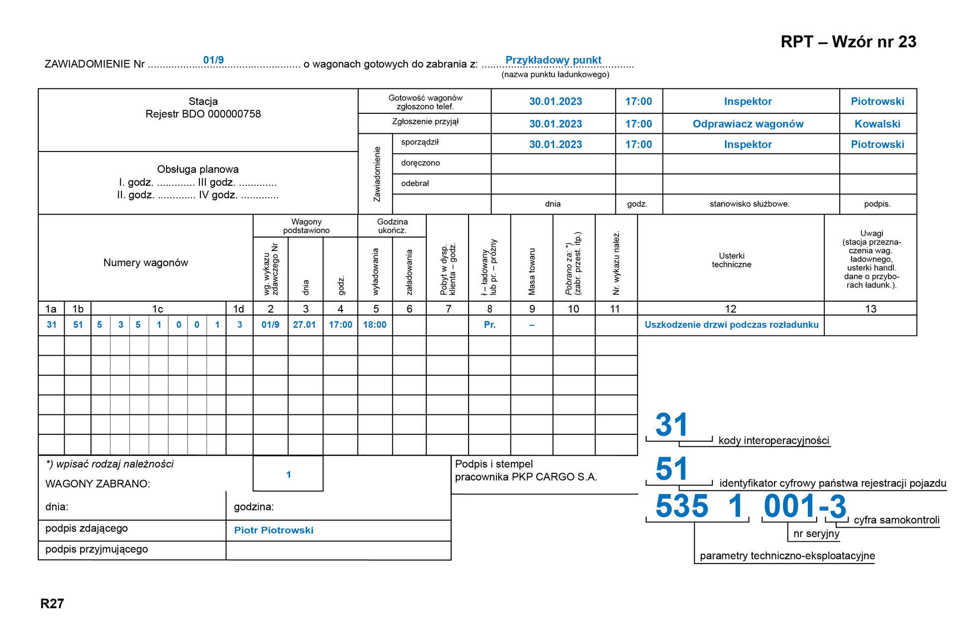 Ilustracja przedstawia przykład wypełniania zawiadomienie o wagonach gotowych do wydania er dwadzieścia siedem.  Numer zawiadomienia to zero jeden przez dziewięć, o wagonach zabranych z przykładowego punktu. Gotowość zgłoszona została trzydziestego pierwszego stycznia dwa tysiące dwudziestego trzeciego roku o godzinie siedemnastej przez inspektora Piotrowskiego. Zgłoszenie zostało odebrane trzydziestego pierwszego stycznia dwa tysiące dwudziestego trzeciego roku o godzinie siedemnastej przez odprawiacza wagonów Kowalskiego. Zawiadomienie sporządził trzydziestego pierwszego stycznia dwa tysiące dwudziestego trzeciego roku o godzinie siedemnastej inspektor Piotrowski. Numery wagonów to dla jeden a trzydzieści jeden, jeden be pięćdziesiąt jeden. Jeden ce pięć trzy pięć jeden zero zero jeden. Jeden de sześć. Wagony podstawiono zgodnie z numerem wykazu zero jeden przez dziewięć w dniu dwudziestego siódmego stycznia o godzinie siedemnastej. Wydawanie ukończono o godzinie osiemnastej. Wagon oznaczony został jako próżny i nie podano masy towaru. W kolumnie dotyczącej usterek wpisano: uszkodzenie drzwi podczas rozładunku. Podpis zdającego Piotr Piotrowski. Poniżej zamieszczono oznaczenie wagonów. Trzydzieści jeden to kody interpretacyjności. Pięćdziesiąt jeden to identyfikator cyfrowy państwa rejestracji pojazdu. Pięć trzy pięć jeden to parametry techniczno‑eksploatacyjne. Zero zero jeden to numer seryjny a sześć to liczba samokontroli.