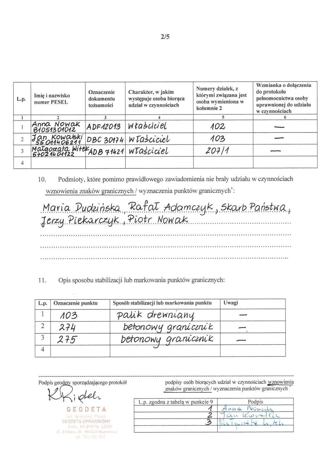 Zdjęcie przedstawia drugą stronę protokołu wznowienia znaków granicznych ukośnik wyznaczenia znaków granicznych. Jest kontynuacją poprzedniego zdjęcia. Ukazuje tabelkę, w której znajdują się dane osób biorących udział w czynnościach wznawiania ukośnik wyznaczania. W kolumnie pierwszej liczba porządkowa. W kolumnie drugiej imię, nazwisko, numer PESEL. W kolumnie trzeciej oznaczenie dokumentu tożsamości. W kolumnie czwartej charakter, w jakim występuje osoba biorąca udział w czynnościach. W kolumnie piątej numery działek, z którymi związana jest osoba wymieniona w kolumnie drugiej. W kolumnie szóstej wzmianka o dołączeniu do protokołu pełnomocnictwa osoby uprawnione do udziału w czynnościach. Następnie jest miejsce na wymienienie podmiotów, które mimo prawidłowego zawiadomienia nie brały udziału w czynnościach. Kolejno jest tabelka z opisem sposobu stabilizacji lub markowania punktów granicznych. W kolumnie pierwszej liczba porządkowa. W kolumnie drugiej oznaczenie punktu. W kolumnie trzeciej sposób stabilizacji lub markowania punktu. W kolumnie czwartej uwagi. Na końcu znajduje się podpis geodety sporządzającego protokół oraz podpisy osób biorących udział w czynnościach wznawiania ukośnik wyznaczania.