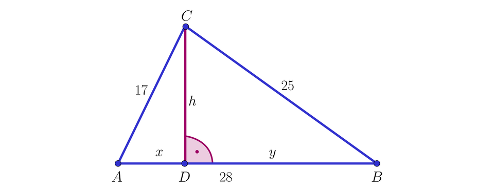 Na ilustracji przedstawiono trójkąt A B C. Długość boku A C wynosi siedemnaście. Długość boku B C wynosi dwadzieścia pięć. Długość boku A B wynosi dwadzieścia osiem. Z wierzchołka C, opuszczono wysokość h, do podstawy A B, w punkcie D. Długość odcinka A D oznaczono literą x, natomiast długość odcinka B D oznaczono literą y.