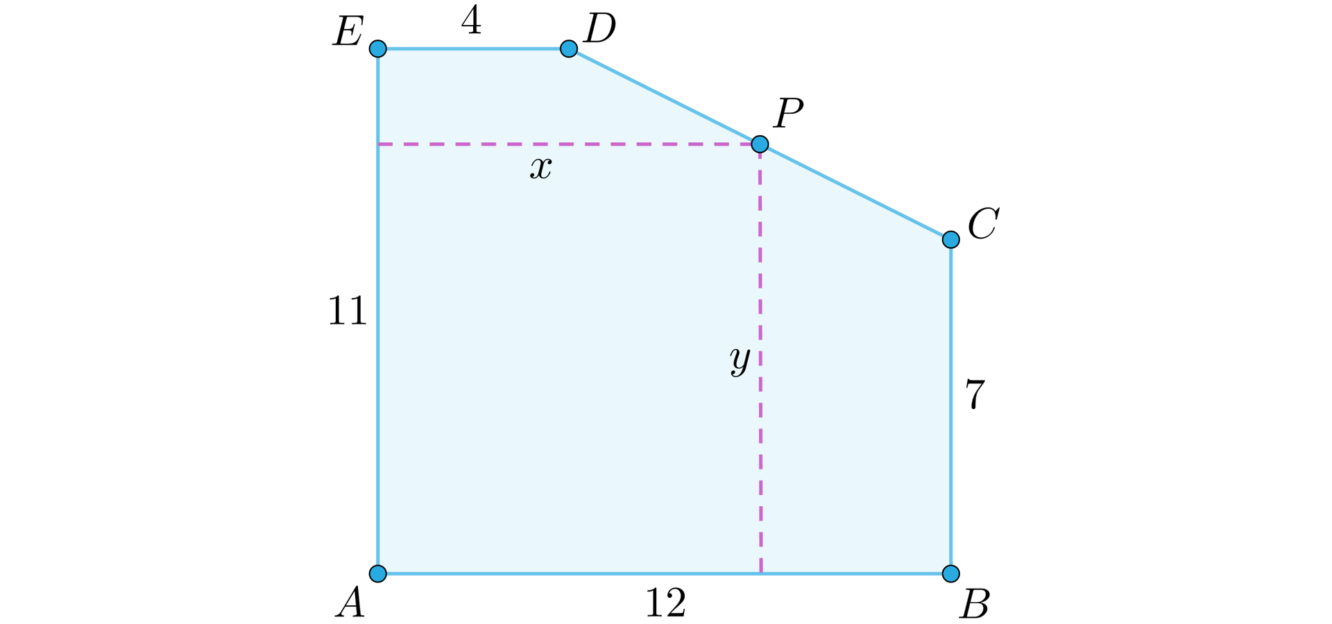 Rysunek przedstawia pięciokąt A, B, C, D, E. Odcinek AB jest równy 12, odcinek BC 7, odcinek DE 4, odcinek EA 11. Oznaczono na odcinku DC punkt P. Poprowadzono od niego prostopadle do innych dwa boki x i y.