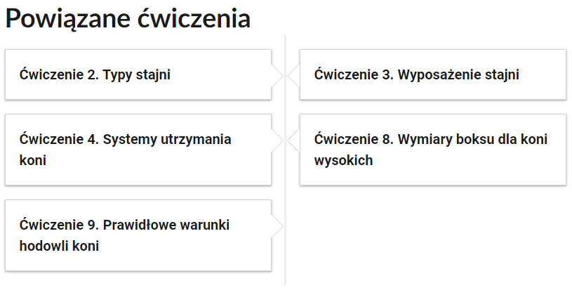 Grafika przedstawia przykładowe przyciski powiązanych ćwiczeń z danym multimedium. Przedstawiono pięć kafelków. Pierwszy kafelek zawiera napis: Ćwiczenie drugie. Typy stajni. Drugi kafelek zawiera napis: Ćwiczenie trzecie. Wyposażenie stajni. Trzeci kafelek zawiera napis: Ćwiczenie czwarte. Systemy utrzymania koni. Czwarty kafelek zawiera napis: Ćwiczenie ósme. Wymiary boksu dla koni wysokich. Piąty kafelek zawiera napis: Ćwiczenie dziewiąte. Prawidłowe warunki hodowli koni.