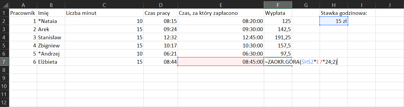 Na zrzucie ekranu widoczny jest fragment arkusza Excel. W kolumnach A, B, C, D, E, F wprowadzono dane.   W ARKUSZU kolejno dodano opisy.  W kolumnie A, w komórce A1 wpisano tytuł PRACOWNIK. W komórkach od A2 do A7 wpisano numery pracowników.  W kolumnie B, w komórce B1 wpisano tytuł IMIĘ. W komórkach od B2 do B7 wpisano imiona pracowników.  W kolumnie C, w komórce C1 wpisano tytuł LICZBA MINUT. W komórkach od C2 do C7 wpisano wartości liczbowe.  W kolumnie D, w komórce D1 wpisano tytuł CZAS PRACY. W komórkach od D2 do D7 wpisano wartości liczbowe.  W kolumnie E, w komórce E1 wpisano tytuł CZAS, ZA KTÓRY ZAPŁACONO. W komórkach od E2 do E7 wpisano wartości liczbowe.  W kolumnie F, w komórce F1 wpisano tytuł WYPŁATA. W komórkach od F2 do F6 wpisano wartości liczbowe. W komórce F7 wpisano formułę, która brzmi następująco: =ZAOKR.GÓRA($H$2*E7*24;2) W dalszej części arkusza, w komórce H1 wpisano tytuł: STAWKA GODZINOWA. W komórce H2 wpisano wartość liczbową w złotówkach.