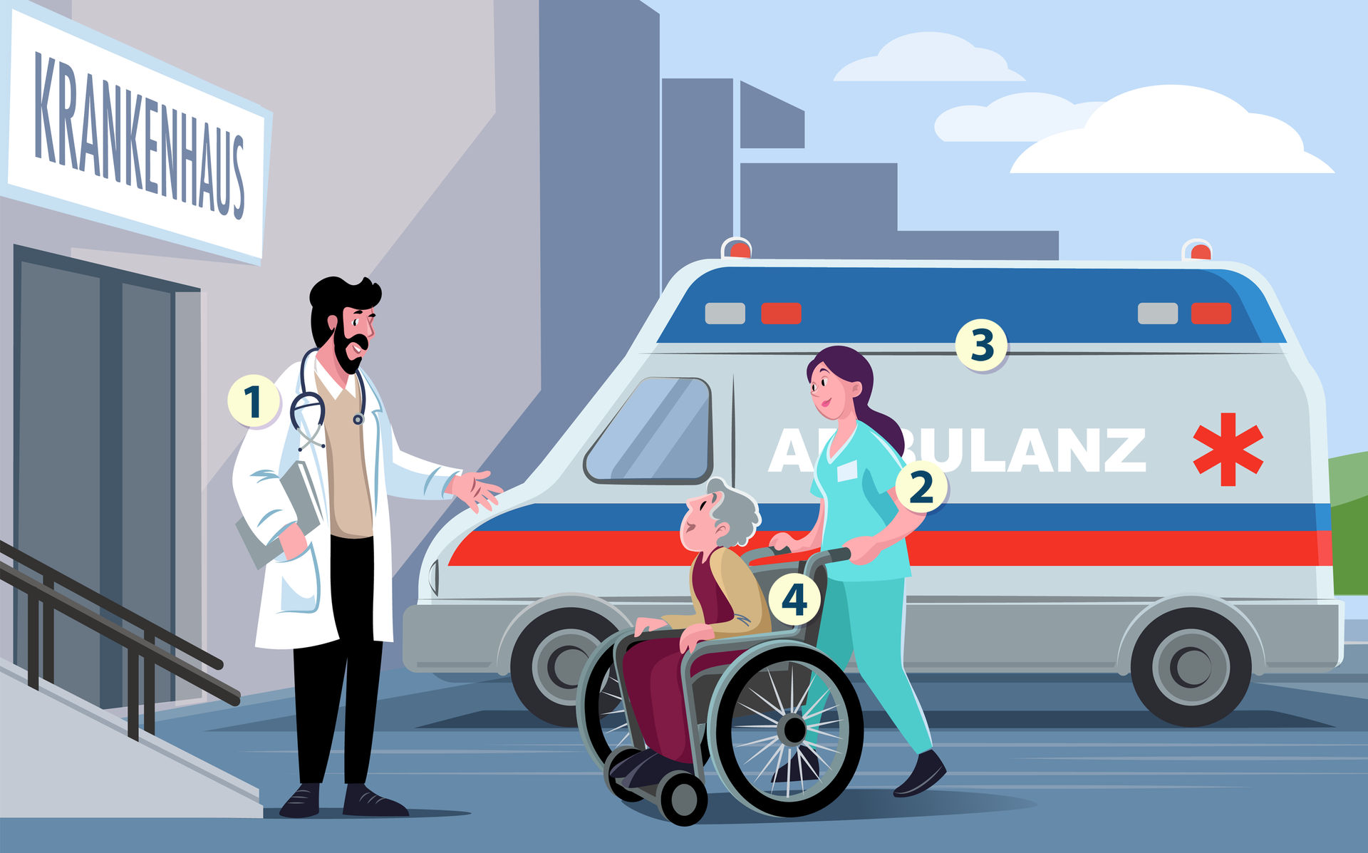 Ilustracja przedstawia pielęgniarkę wiozącą na wózku inwalidzkim starszą panią do szpitala. Przed wejściem do budynku stoi lekarz. W tle widoczna jest karetka. Znacznik pierwszy jest przy mężczyźnie w białym fartuchu z przewieszonymi słuchawkami lekarskimi przez szyję. Znacznik drugi jest przy kobiecie w niebieskim fartuchu, pchającej wózek inwalidzki. Znacznik trzeci jest przy aucie oznaczonym jako ambulans. Znacznik czwarty znajduje się przy starszej kobiecie na wózku inwalidzkim.