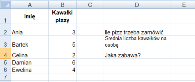Fragment arkusza kalkulacyjnego z danymi: 
kolumna A od A1: Imię, Ania, Bartek, Celina, Damian, Ewelina
kolumna B od B1: Kawałki pizzy, 3, 5, 2, 6, 4
komórka D2: Ile pizz trzeba zamówić
komórka D3: Średnia liczba kawałków na osobę
komórka D4 :Jaka zabawa?


