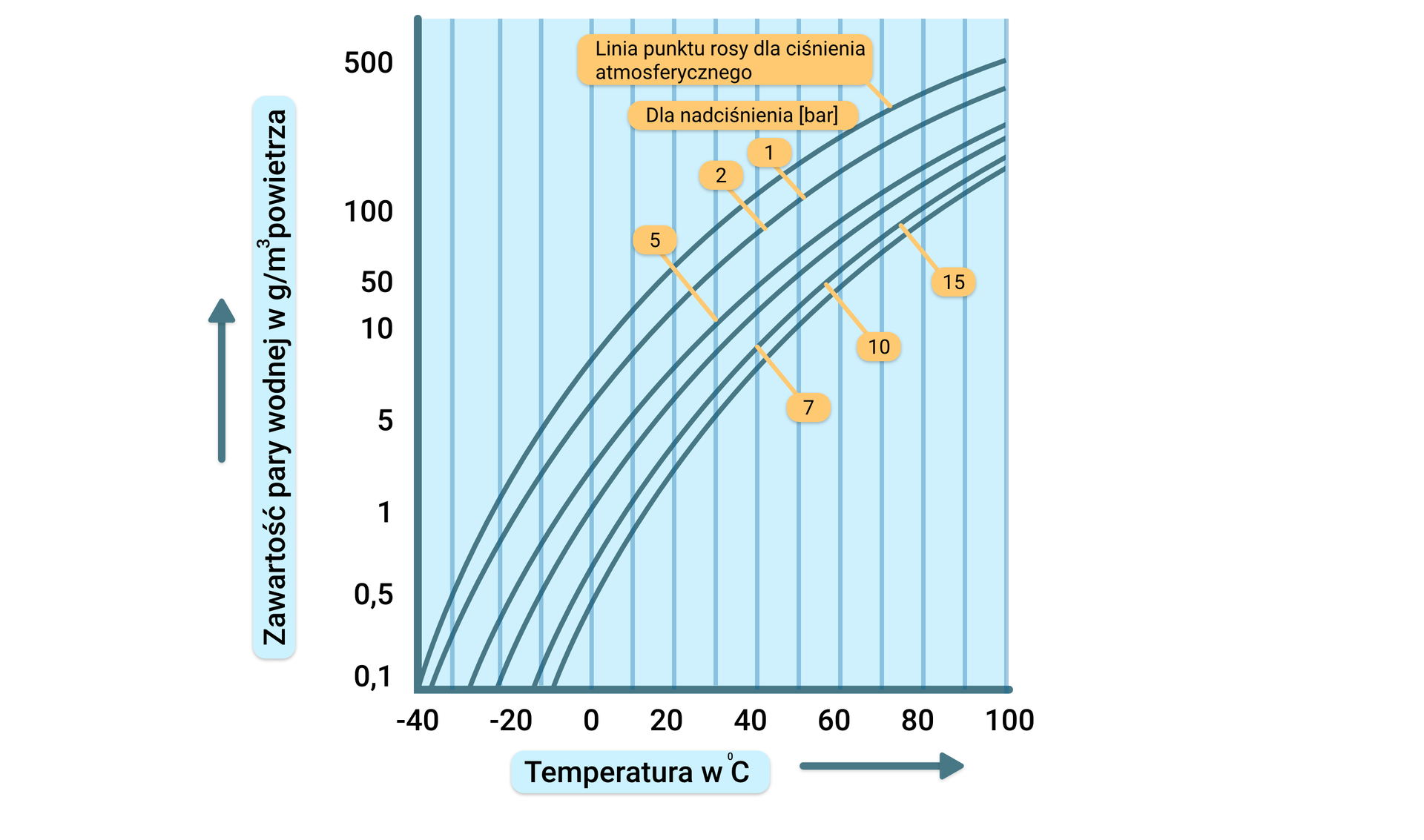 Zależność wilgotności nasycenia powietrza od temperatury i ciśnienia