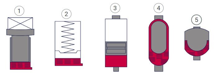 Akumulator hydrauliczny