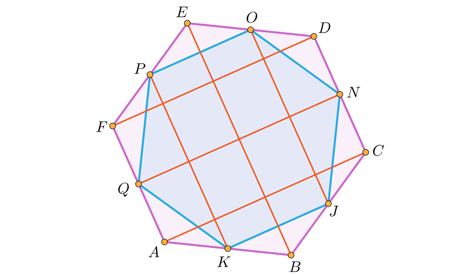 Ilustracja przedstawia dwa sześciokąty foremne takie, że wierzchołki sześciokąta mniejszego Q, K, J, N, O, P są środkami boków sześciokąta większego A, B, C, D, E, F. Utworzono odcinki; PK, EB, OJ, FD, QN, AC..