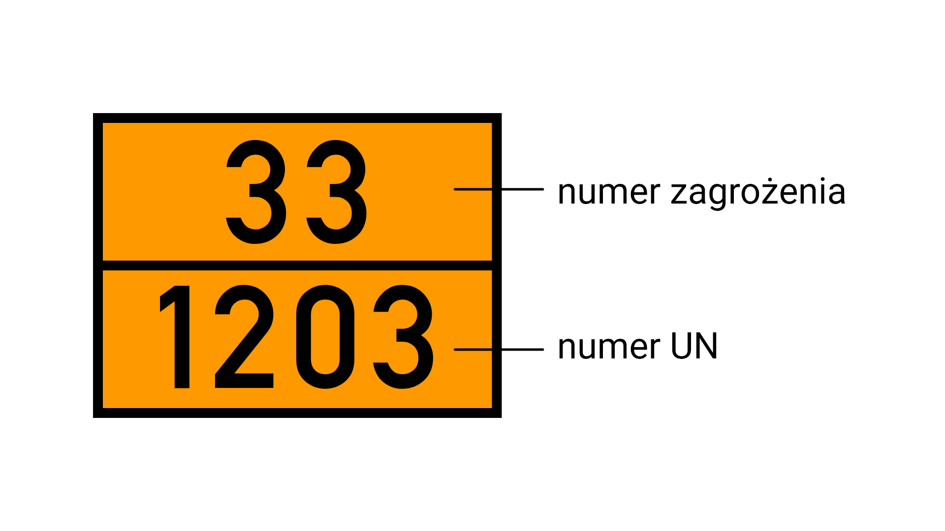 Ilustracja przedstawia tabliczkę informującą o towarze wysokiego ryzyka. Na górze znajduje się numer zagrożenia. Na dole znajduje się numer U en.