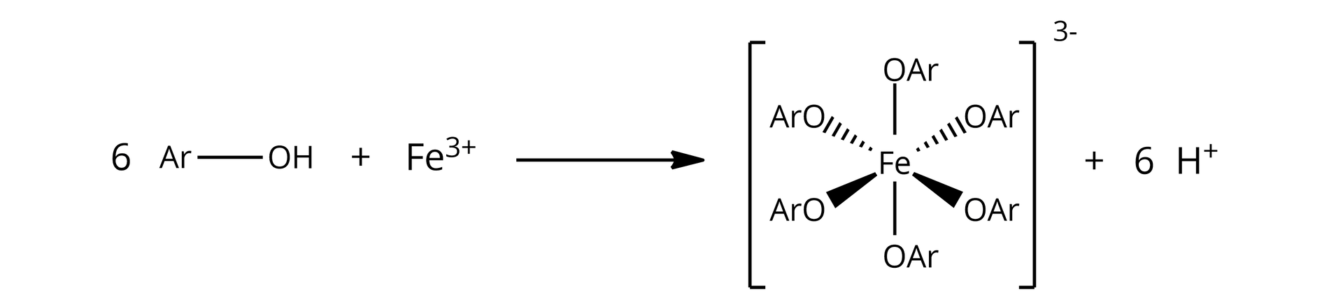 Ilustracja przedstawia równanie reakcji alkoholu aromatycznego sześć ArOH z jonami żelaza(<math aria‑label="trzy">III). Powstaje związek kompleksowy, w którym do jonu żelaza przyłączonych jest sześć grup OAr, związek kompleksowy jest ujęty w nawias kwadratowy, poza nawiasem w indeksie górnym umieszczono ładunek minus trzy. powstaje jeszcze sześć kationów H+.