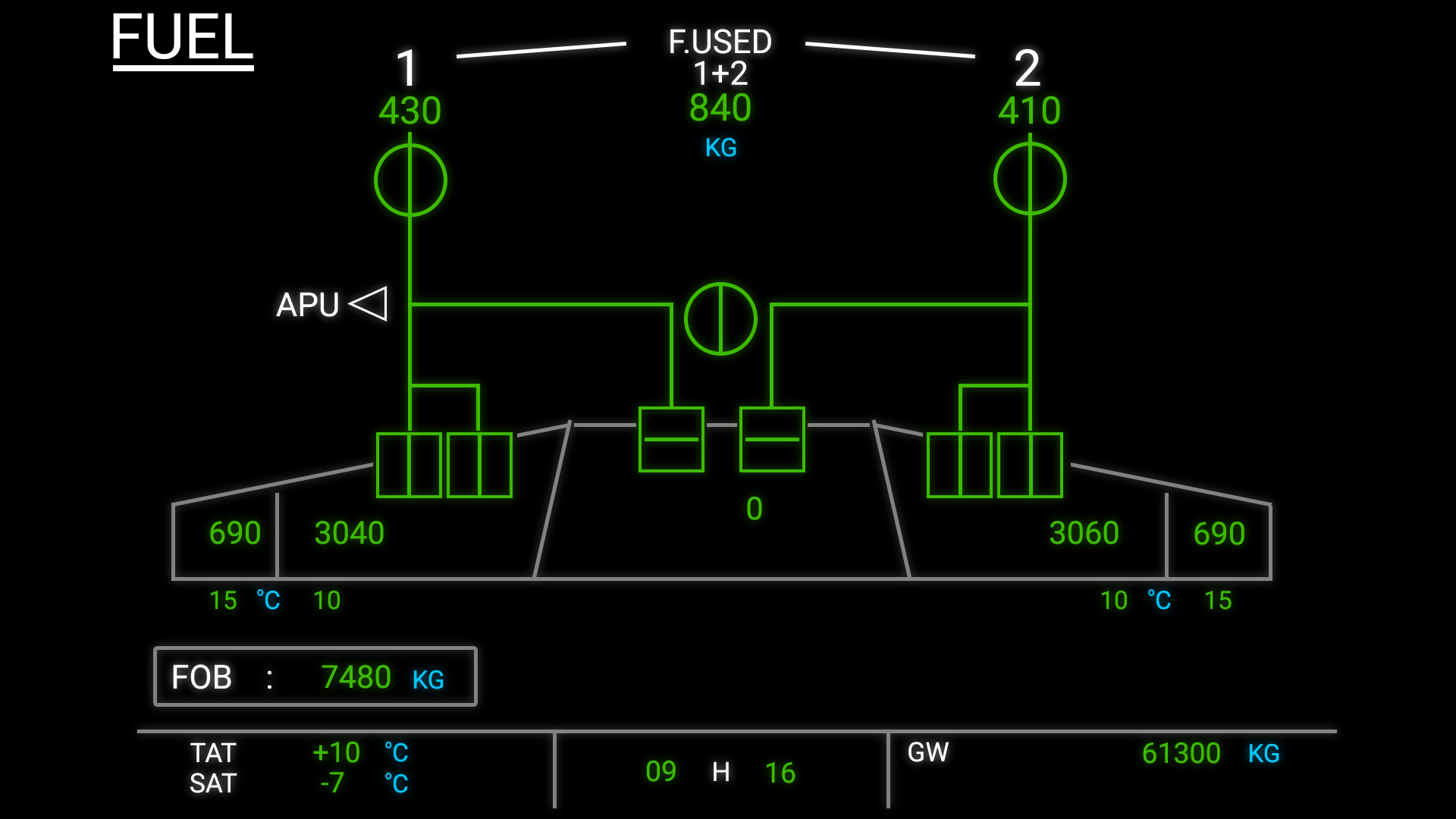 Ilustracja przedstawia wskazania parametrów paliwa w samolocie Airbus 320. Symetryczna ilustracja przedstawia po lewej, ilość zużywanego obecnie paliwa przez pierwszy silnik i prądnicę oraz po prawej przez drugi sinik. Przedstawiony jest schemat skrzydła z zaznaczonymi zbiornikami paliwa, które się w nim znajdują. Pokazane również są zawory, które umożliwiają przepływ paliwa między zbiornikami i silnikami dzięki instalacji paliwowej. Na schemacie widać, że niektóre są otwarte (położenie pionowe) a niektóre zamknięte (położenie poziome). Oprócz tego po środku w górnej części schematu jest informacja o ilości paliwa, która jest obecnie w użyciu, czyli suma zużywanego obecnie paliwa. Na schemacie widać również ile pozostało paliwa w poszczególnych zbiornikach, jaka jest ich temperatura oraz jaka jest całkowita ilość paliwa będącego na pokładzie. Oprócz tego znajdują się tam również informacje o tym jaka jest masa statku powietrznego, jaka jest całkowita temperatura powietrza oraz ile wynosi statyczna temperatura powietrza wokół samolotu. 