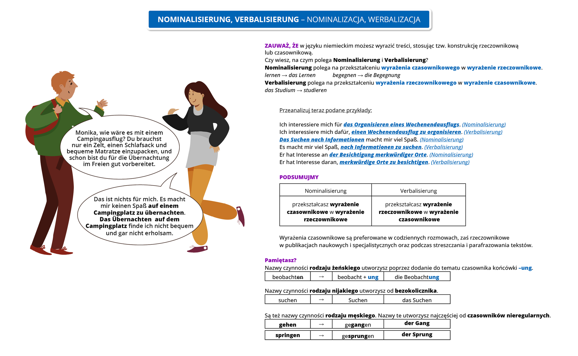 Infografika o tytule Nominalisierung, Verbalisierung – nominalizacja, werbalizacja.  Ilustracja przedstawia dwoje rozmawiających ze sobą ludzi. Chłopiec pyta: Monika, wie wäre es mit einem Campingausflug? Du brauchst nur ein Zelt, einen Schlafsack und bequeme Matratze einzupacken, und schon bist du für die Übernachtung im Freien gut vorbereitet. Dziewczyna odpowiada: Das ist nichts für mich. Es macht mir keinen Spaß auf einem Campingplatz zu übernachten.  Das Übernachten  auf dem Campingplatz finde ich nicht bequem und gar nicht erholsam.  Obok rysunku znajduje się tekst: ZAUWAŻ, ŻE  w języku niemieckim możesz wyrazić treści, stosując tzw. konstrukcję rzeczownikową lub czasownikową.
Czy wiesz, na czym polega Nominalisierung i Verbalisierung?
Nominalisierung polega na przekształceniu wyrażenia czasownikowego w wyrażenie rzeczownikowe. 
lernen ► das Lernen
begegnen ► die Begegnung
Verbalisierung polega na przekształceniu wyrażenia rzeczownikowego w wyrażenie czasownikowe.
das Studium ► studieren

Przeanalizuj teraz podane przykłady:

Ich interessiere mich für das Organisieren eines Wochenendausflugs.                                          

                                                                Nominalisierung
Ich interessiere mich dafür, einen Wochenendausflug zu organisieren. 

 
                                                           Verbalisierung
Das Suchen nach Informationen macht mir viel Spaß. 



Nominalisierung
Es macht mir viel Spaß, nach Informationen zu suchen. 
                                                                      
                                                                    Verbalisierung

Er hat Interesse an der Besichtigung merkwürdiger Orte.


                                     Nominalisierung
 Er hat Interesse daran, merkwürdige Orte zu besichtigen.                                                                
                                                                    
                                               Verbalisierung
PODSUMUJMY
Nominalisierung
Verbalisierung
przekształcasz wyrażenie czasownikowe w wyrażenie rzeczownikowe
przekształcasz wyrażenie rzeczownikowe w wyrażenie czasownikowe


Wyrażenia czasownikowe są preferowane w codziennych rozmowach, zaś rzeczownikowe w publikacjach naukowych i specjalistycznych oraz podczas streszczania i parafrazowania tekstów.

Pamiętasz?
Nazwy czynności rodzaju żeńskiego utworzysz poprzez dodanie do tematu czasownika końcówki –ung. 
beobachten 




beobacht + ung
die Beobachtung



Nazwy czynności rodzaju nijakiego utworzysz od bezokolicznika.

suchen




Suchen
das Suchen



 
Są też nazwy czynności rodzaju męskiego. Nazwy te utworzysz najczęściej od czasowników nieregularnych.

gehen




gegangen
der Gang
springen 


gesprungen
der Sprung
