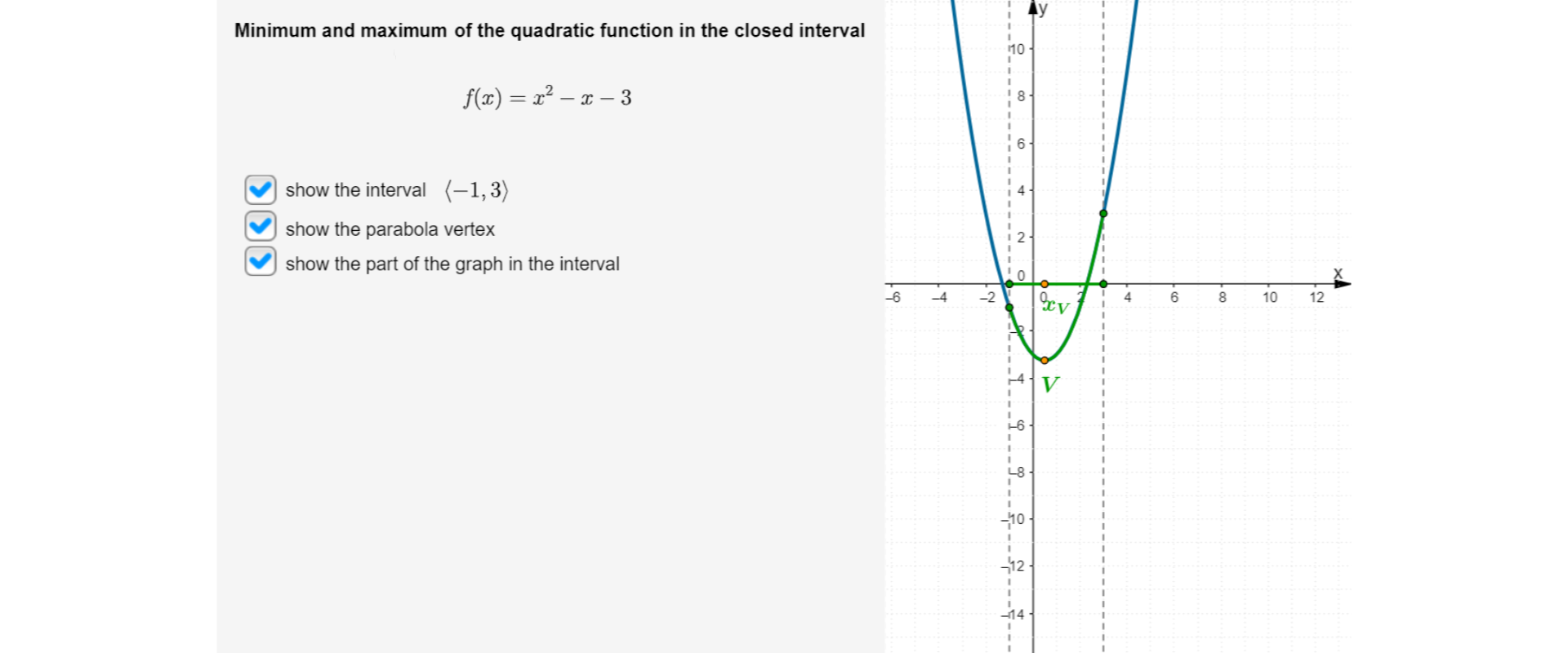 Po lewej stronie rysunku znajdują się napisy: Minimum and maximum of the quadratic function in the closed interval. Wzór funkcji, f, nawias zwykły, w nawiasie x, poza nawiasem, równa się x do kwadratu, odjąć x odjąć trzy. Zaznaczone są trzy pola decyzyjne. Obok nich umieszczone są polecenia. Polecenie pierwsze: show the interval, przedział obustronnie domknięty od minus jeden, przecinek, do trzech. Polecenie drugie: show the parabola vertex. Polecenie trzecie: show the part of the graph in the interval. Po prawej stronie rysunku narysowany jest układ współrzędnych. Oś pozioma oznaczona jest małą literą x. Na osi poziomej umieszczone są liczby całkowite od minus sześć do dwunastu. Oś pionowa oznaczona jest małą literą y. Na osi pionowej umieszczone są liczby od minus osiemnastu do dziesięciu. W układzie współrzędnych narysowana jest parabola będąca wykresem funkcji, f, nawias zwykły, w nawiasie x, poza nawiasem, równa się x do kwadratu, odjąć x odjąć trzy. Wierzchołek paraboli znajduje się w czwartej ćwiartce układu współrzędnych, ramiona skierowane są do góry. Na osi poziomej zaznaczony jest przedział domknięty, minus jeden, przecinek, trzy. Wierzchołek paraboli oznaczony jest wielką literą V. Pierwsza współrzędna wierzchołka paraboli znajduje się wewnątrz wybranego przedziału. Zaznaczony jest fragment wykresu paraboli odpowiadający wybranemu przedziałowi.