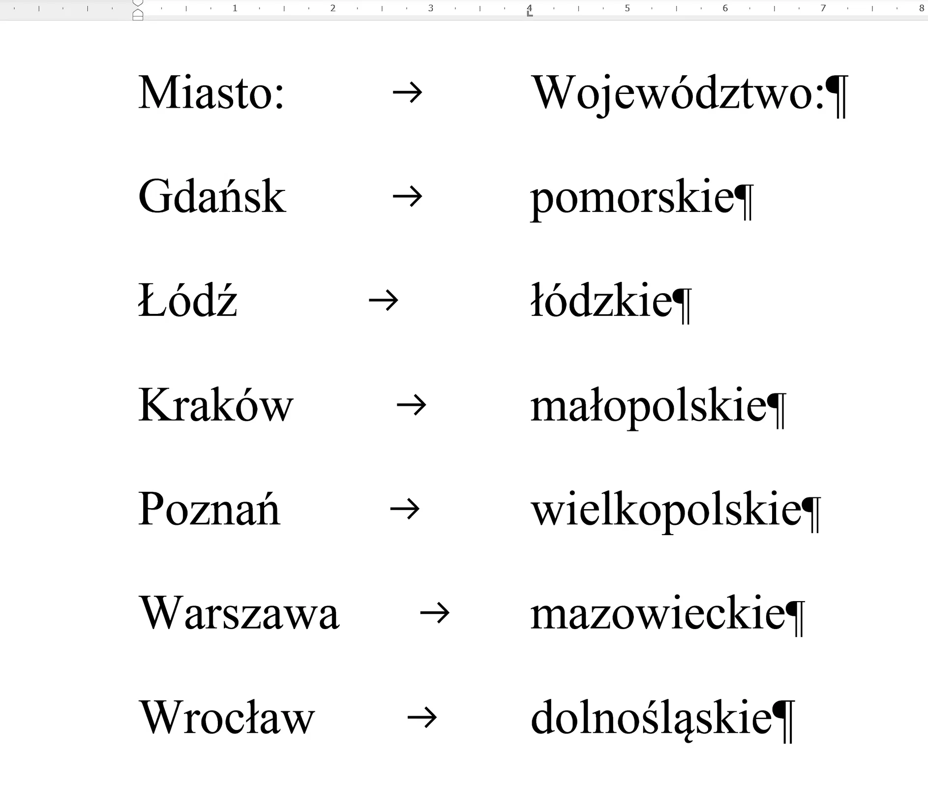 Zrzut ekranu edytora tekstowego. U góry strony znajduje się pozioma linijka z ustawionym tabulatorem lewostronnym na końcu długości lewostronnego marginesu. Na stronie znajdują się miasta z przyporządkowanymi im województwami. Zaczynając od pierwszego wiersza: Miasto, znak tabulacji, Województwo, znak akapitu. Gdańsk, znak tabulacji, pomorskie, znak akapitu. Łódź, znak tabulacji, Łódzkie, znak akapitu. Kraków, znak tabulacji, małopolskie, znak akapitu. Poznań, znak tabulacji, wielkopolskie, znak akapitu. Warszawa, znak tabulacji, mazowieckie, znak akapitu. Wrocław, znak tabulacji dolnośląskie, znak akapitu. Kolumny są wyrównane do lewej strony.