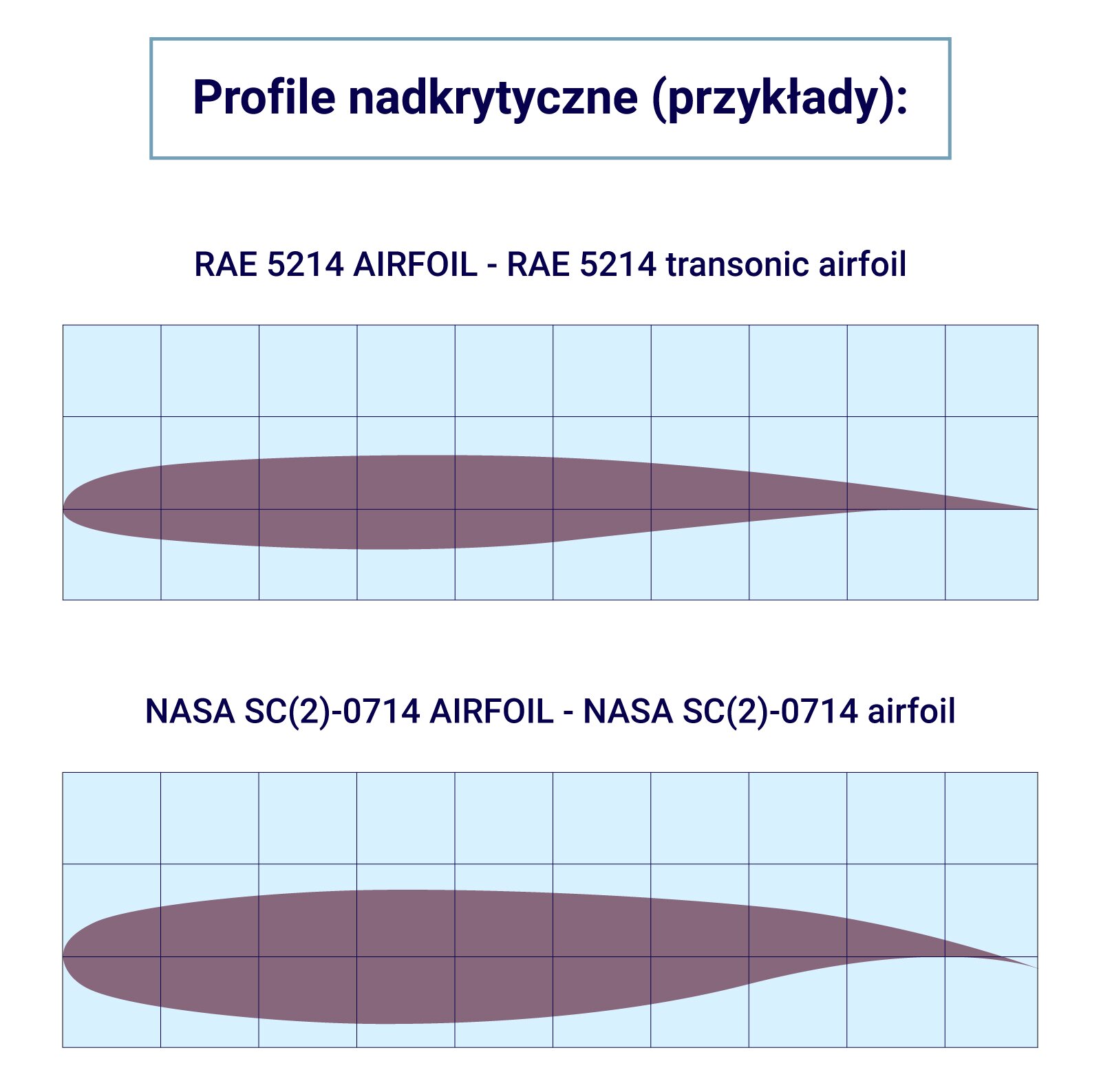 Profile nadkrytyczne