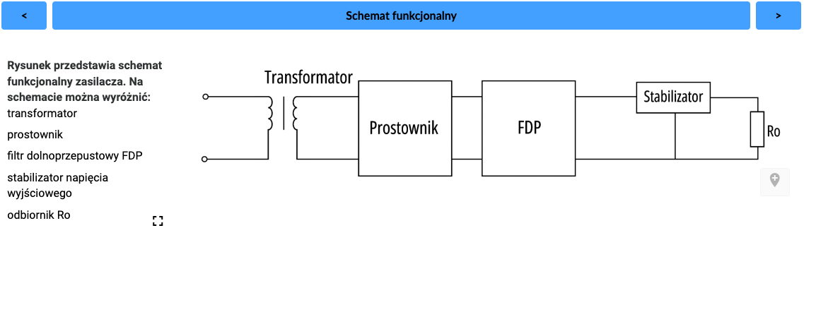 Plansza przedstawia widok schematu funkcjonalnego. Na schemacie wyróżniony został transformator, prostownik, filtr ef de pe oraz odbiornik ro. Nad schematem widnieje napis Schemat funkcjonalny ze strzałami po bokach wskazującymi dwa przeciwne kierunki. Po lewej stronie grafiki znajduje się opis przedstawionego schematu zasilacza.