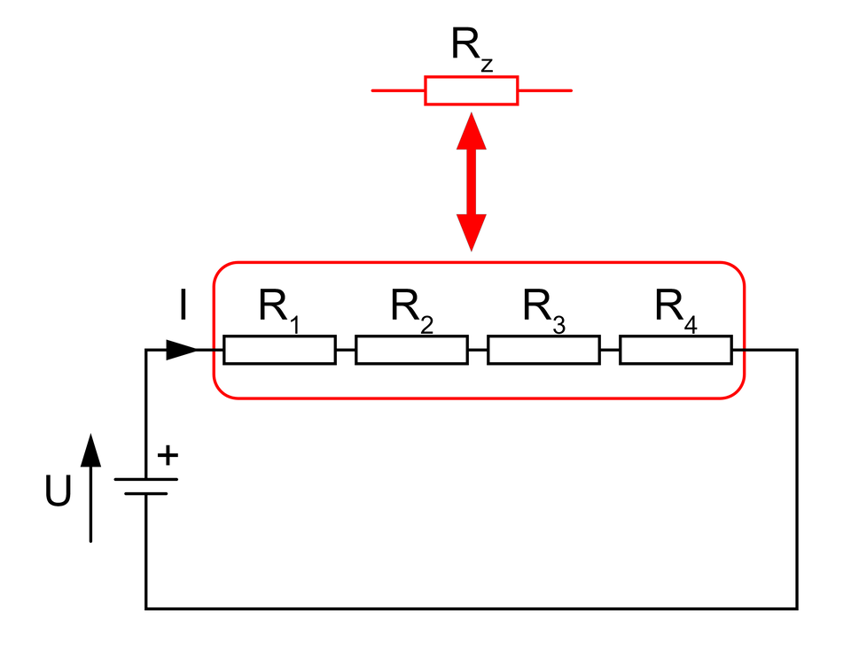 Ilustracja przedstawia przykład połączenia szeregowego. Obwód posiada jedno źródło napięcia oraz cztery rezystory oznaczone numerami od R1 do R4, połączone szeregowo. Rezystory są otoczone czerwoną ramką, od którego odchodzi dwustronna strzałka wskazująca na czerwony rezystor podpisany jako R indeks dolny z.