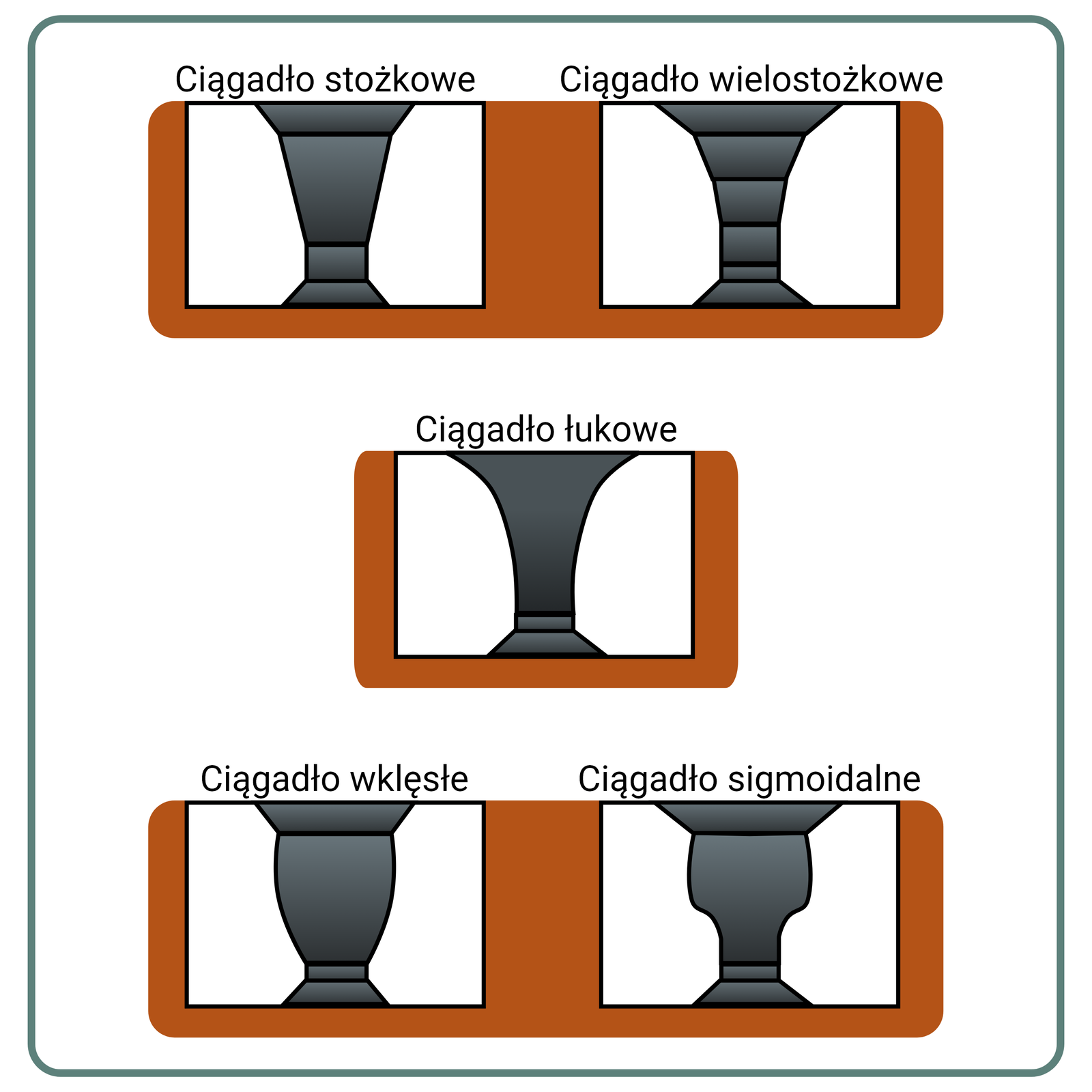 Rysunek 43. Budowa ciągadeł monolitycznych