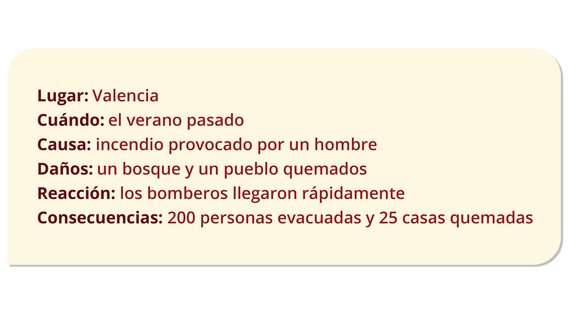 Grafika zawiera następujące dane: Lugar: Valencia Cuándo: el verano pasado Causa: incendio provocado por un hombre Daños: un bosque y un pueblo quemados Reacción: los bomberos llegaron rápidamente Consecuencias: 200 personas evacuadas y 25 casas quemadas.