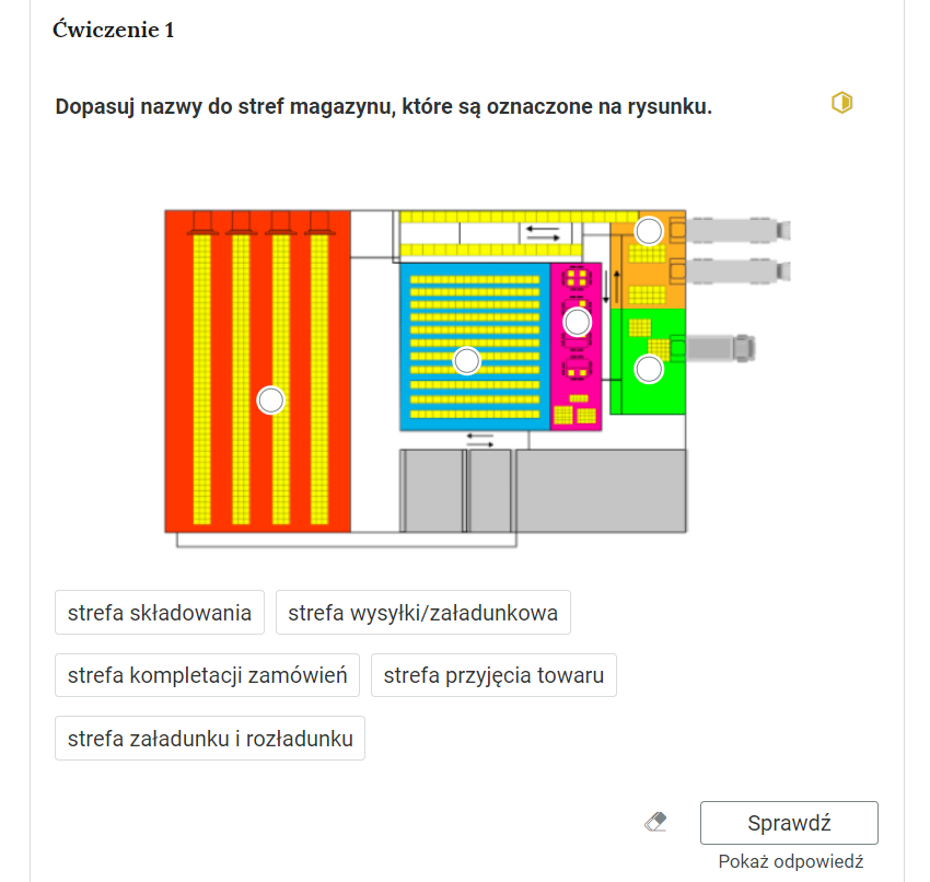 Grafika przedstawia widok na przykładowe ćwiczenie, które polega na dopasowaniu elementów do grafiki. W górnej części polecenie: “Ćwiczenie pierwsze. Dopasuj nazwy do stref magazynu, które są oznaczone na rysunku”. Po prawej stronie polecenia żółty sześciokąt, który wskazuje na poziom trudności zadania. Poniżej grafika przedstawiająca schemat magazynu z zaznaczonymi różnymi kolorami strefami. Na grafice znajdują się okrągłe, interaktywne pola, na które należy przeciągnąć prostokątne ramki z nazwami stref. Pod grafiką znajdują się ramki z nazwami stref magazynu: “strefa składowania, strefa wysyłki/załadunkowa, strefa kompletacji zamówień, strefa przyjęcia towaru, strefa załadunku i rozładunku”. Poniżej ikona gumki do usuwania odpowiedzi, przycisk “Sprawdź” oraz przycisk “Pokaż odpowiedź”.