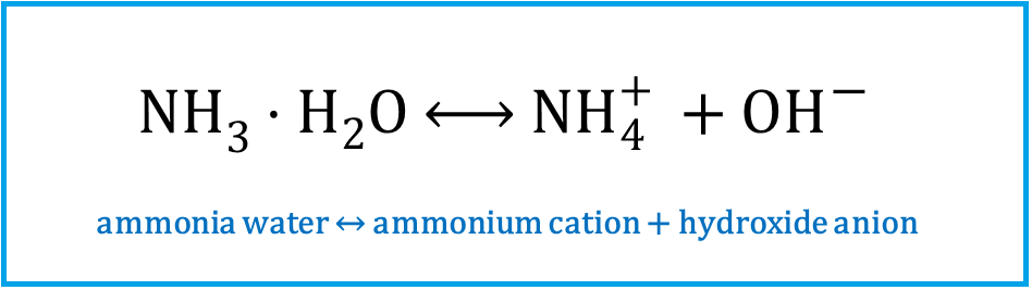 Woda amoniakalna zawiera niewielką ilość jonów amonowych powstających na skutek reakcji amoniaku z wodą, zachodzącej zgodnie z równaniem: en ha trzy kropka ha dwa o strzałka w prawo i w lewo en ha cztery plus dodać o ha minus.