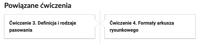 Ilustracja, zatytułowana powiązane ćwiczenia, przedstawia pionową linię, do której przylegają prostokątne dymki dialogowe. Dymek znajdujący się po lewej zawiera zapis, ćwiczenie trzecie, definicja i rodzaje pasowania. Dymek znajdujący się po prawej zawiera zapis, ćwiczenie czwarte, formaty arkusza rysunkowego.
