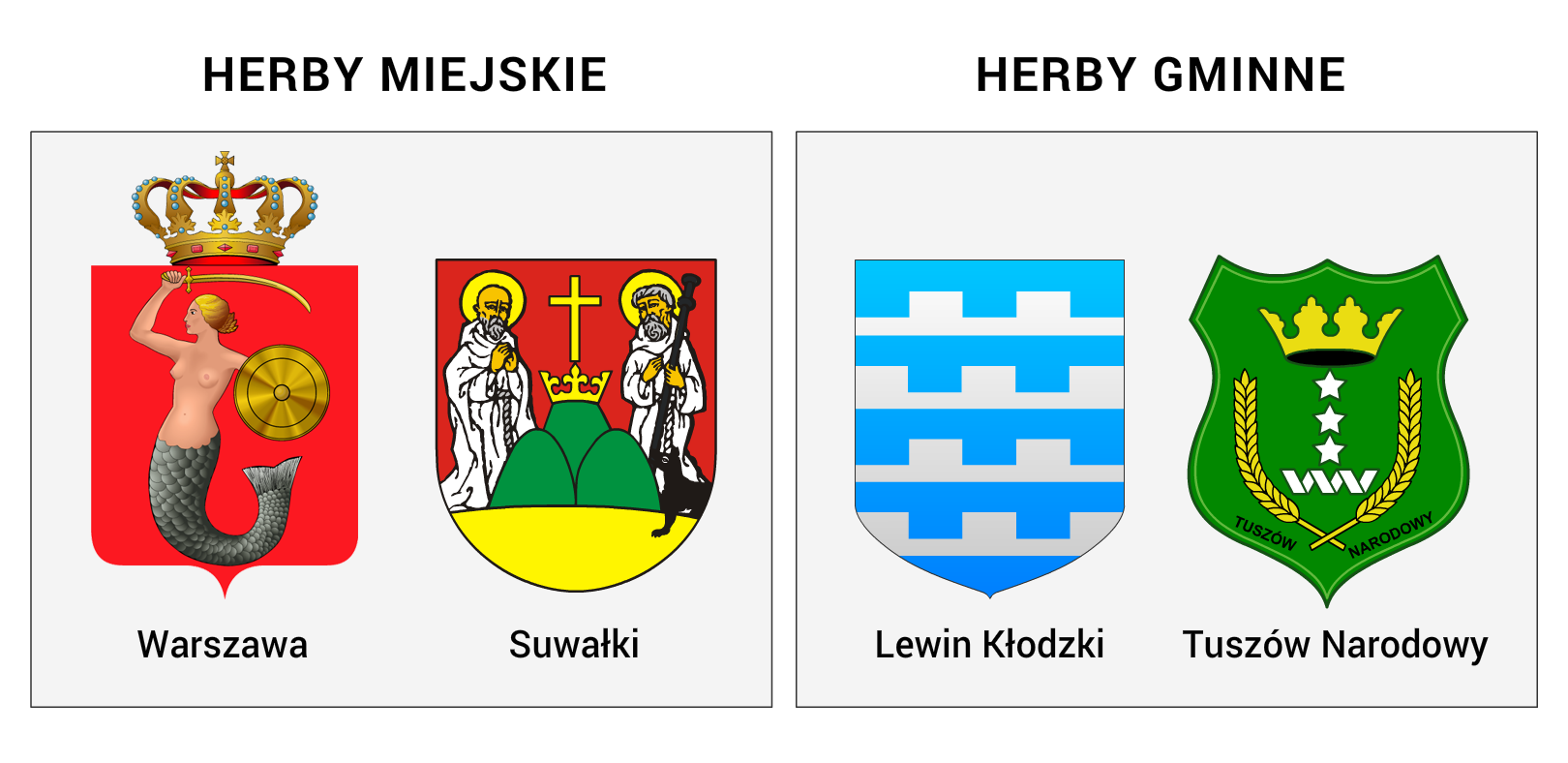 Na ilustracji po lewej stronie slajdu pod napisem „Herby miejskie” umieszczono po lewej stronie herb Warszawy, a po prawej herb Suwałk. Herb Warszawy przedstawia w czerwonym polu postać kobiety z rybim ogonem - syrenę - z wzniesioną szablą w ręce prawej i tarczą okrągłą w ręce lewej. Barwy ciała kobiety są naturalne, włosy, szabla i tarcza złote. Nad tarczą herbową znajduje się złota korona królewska. Herb Suwałk przedstawia na czerwonej tarczy herbowej postaci świętego Romualda po lewej stronie i świętego Rocha po prawej stronie, stojące na złotej podstawie. Między postaciami, wysunięte nieco do przodu trzy zielone góry: dwie obok siebie i jedna za nimi pośrodku, nieco wyższa. Środkowa góra jest zwieńczona złotą koroną, nad nią złoty krzyż. Święci ze złotymi nimbami, ubrani w białe habity. Święty Romuald trzyma ręce złożone do modlitwy, święty Roch prawą dłoń opiera na piersi, w lewej trzyma laskę pielgrzyma opartą o podstawę. Przy nogach świętego Rocha znajduje się przód sylwetki czarnego psa. Po prawej stronie ilustracji, pod napisem „Herby gminne”, umieszczono po lewej stronie herb Lewina Kłodzkiego, a po prawej stronie herb Tuszowa Narodowego. Herbem gminy Lewin Kłodzki jest wizerunek murów miejskich w polu niebieskim. Herbem gminy Tuszów Narodowy jest wizerunek insygniów generalskich, trzech gwiazdek i wężyka, pod złotą koroną w otoczeniu dwóch kłosów zboża na zielonym polu. U dołu herbu napis "Tuszów Narodowy". 