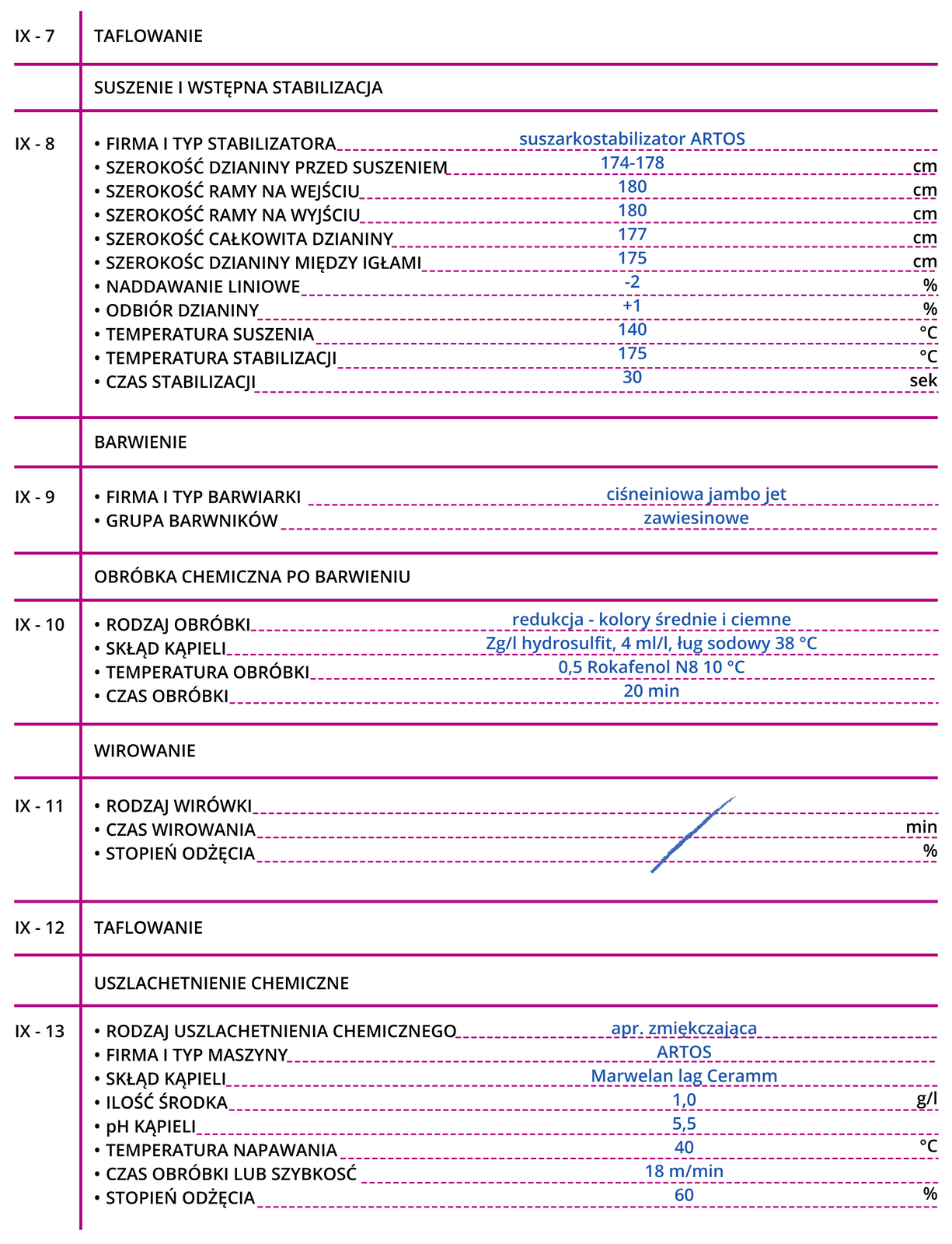 Grafika przedstawia drugą stronę przykładowej karty warunków wykończenia dzianiny. TaflowanieSuszenie i wstępna stabilizacjaFirma i typ stabilizatora: suszarkostabilizator ARTOS.Szerokość dzianiny przed suszeniem: 174‑178 centymetrów.Szerokość ramy na wejściu: 180 centymetrów.Szerokość ramy na wyjściu: 180 centymetrów.Szerokość całkowita dzianiny: 177 centymetrów.Szerokość dzianiny między igłami: 175 centymetrów.Naddawanie liniowe: -2%.Odbiór dzianiny: +1%.Temperatura suszenia: 140 stopni Celsjusza.Temperatura stabilizacji: 175 stopni Celsjusza.Czas stabilizacji: 30 sekund.BarwienieFirma i typ barwiarki: ciśnieniowa jambo jet.Grupa barwników: zawiesinowe.Obróbka chemiczna po barwieniu.Rodzaj obróbki: redukcja - kolory średnie i ciemne.Skład kąpieli: Zg/l hydrosulfit, 4 mililitry na litr, ług sodowy 38 stopni Celsjusza.Temperatura obróbki: 0,5 Rokafenol N8 10 stopni Celsjusza.Czas obróbki: 20 minut.WirowanieRodzaj wirówkiCzas wirowaniaStopień odżęciaTaflowanieUszlachetnienie chemiczneRodzaj uszlachetnienia chemicznego: apretura zmiękczająca.Firma i typ maszyny: ARTOS.Skład kąpieli: Marwelan lag Ceramm.Ilość środka: 1,0 grama na litr.pH kąpieli: 5,5.Temperatura napawania: 40 stopni Celsjusza.Czas obróbki lub szybkość: 18 metrów na minutę.Stopień odżęcia: 60%.