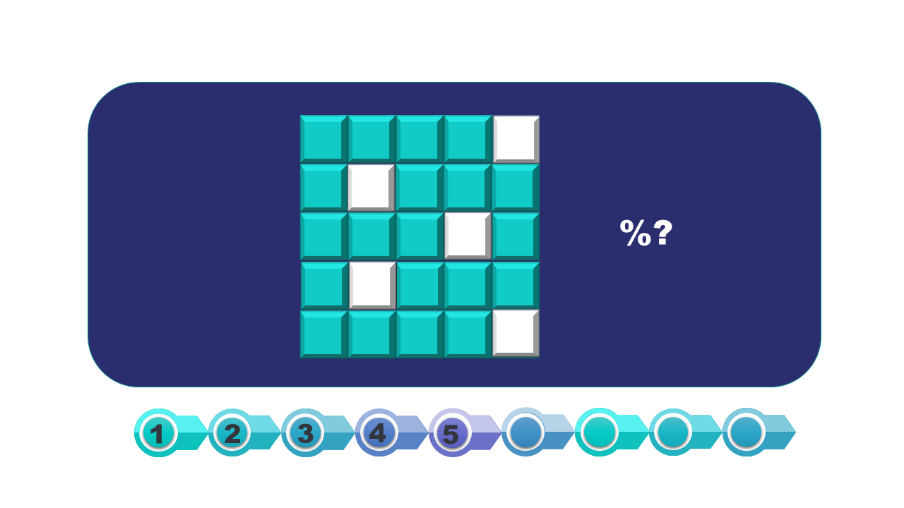 Grafika pokazuje połączenie nierównomiernie pomieszanych niebieskich bloków z białymi. Tworzą one kwadrat.  Po prawej znajduje się symbol procentów oraz znak zapytania.
