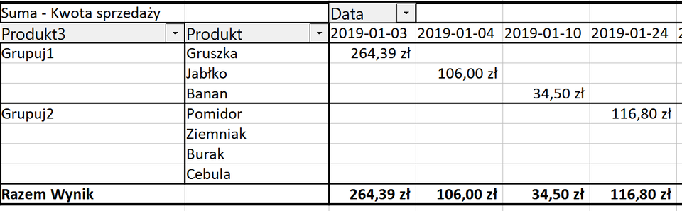 Ilustracja przedstawia tabelę. Kolumna pierwsza ma nagłówek Suma - Kwota sprzedaży, produkt3. Kolejna kolumna Produkt, trzecia kolumna data. Od trzeciej do szóstej kolumny wpisano w nagłówkach daty.  W kolumnie Produkt3 w komórkach wpisano: Grupuj1, Grupuj2. Odpowiednio w kolumnie drugiej o nazwie Produkt wypisano: obok Grupuj1 owoce: gruszka, jabłko, banan. Obok Grupuj2 pomidor, ziemniak, burak, cebula. W kolejnych kolumnach wpisano kwoty niektórych warzyw i owoców w zależności od daty. Na dole tabeli jest Razem Wynik. Zsumowano kwoty w poszczególnych kolumnach.     