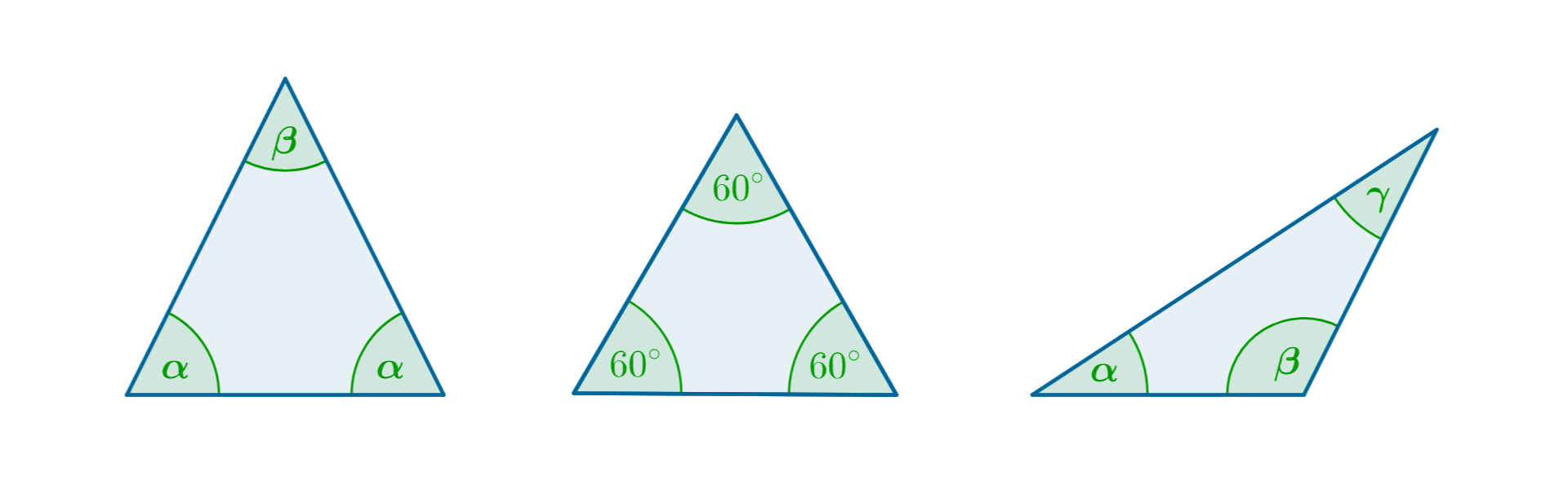 Rysunek trzech trójkątów. Trójkąt pierwszy o kątach oznaczonych: beta i dwóch takich samych kątach przy podstawie alfa. Trójką drugi o trzech kątach równych 60 stopni. Trójkąt trzeci o różnych kątach znaczonych: alfa, beta, gamma.