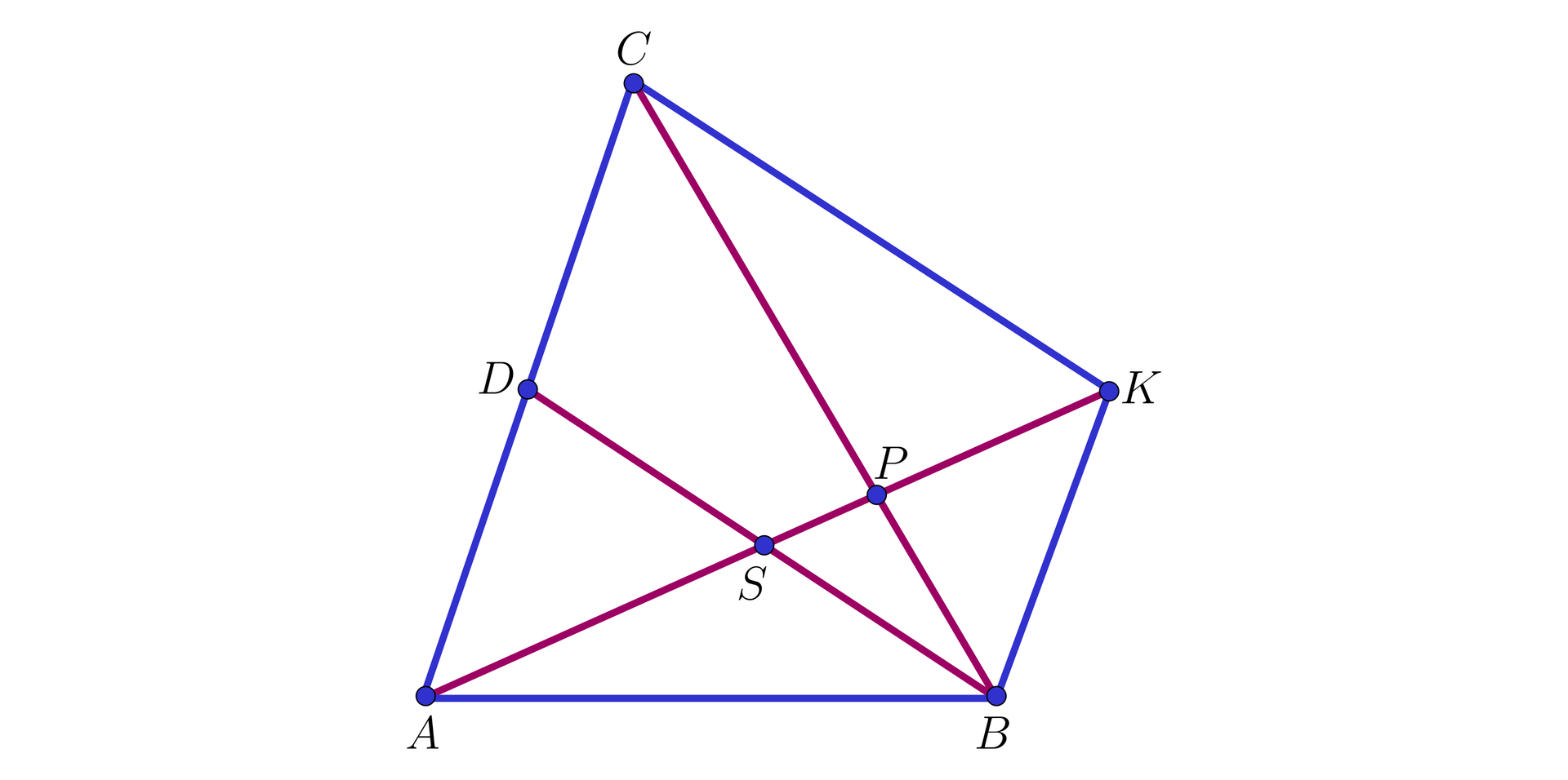 Na ilustracji przedstawiono trójkąt ABC. Na boku AC zaznaczono punkt D. Zaznaczono odcinek łączący wierzchołek B z punktem D. Z wierzchołka A poprowadzono półprostą przecinającą odcinek BD w punkcie S, oraz bok BC w punkcie P. Na półprostej AP zaznaczono taki punkt K, że powstał równoległobok ABDK. Punkt K połączono z wierzchołkiem C trójkąta i zaznaczono czworokąt o wierzchołkach A, B, K, C.