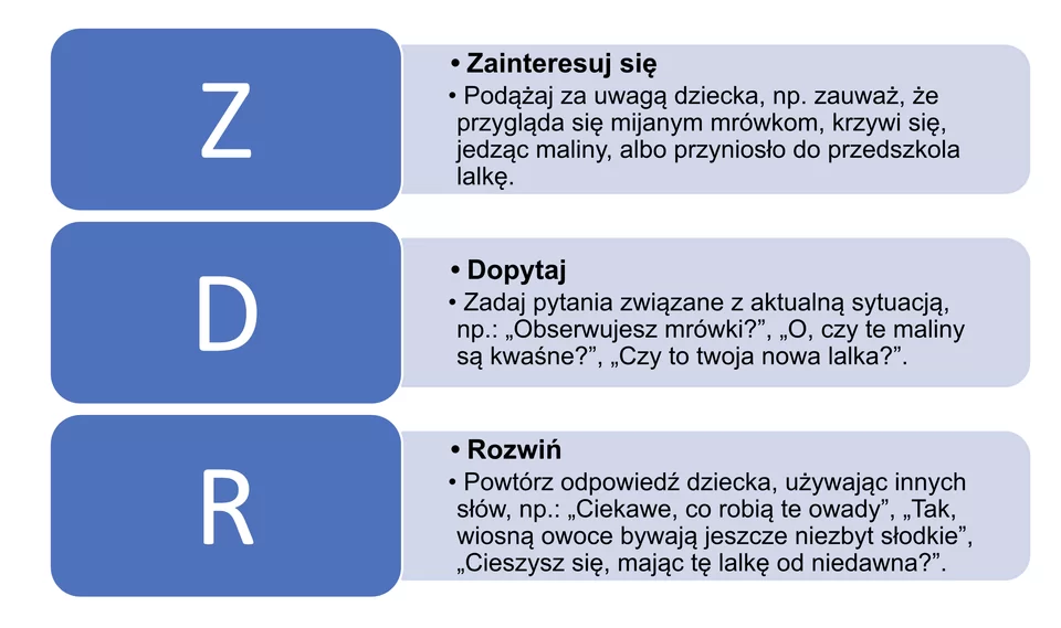 Strategia ZDRowej rozmowy
