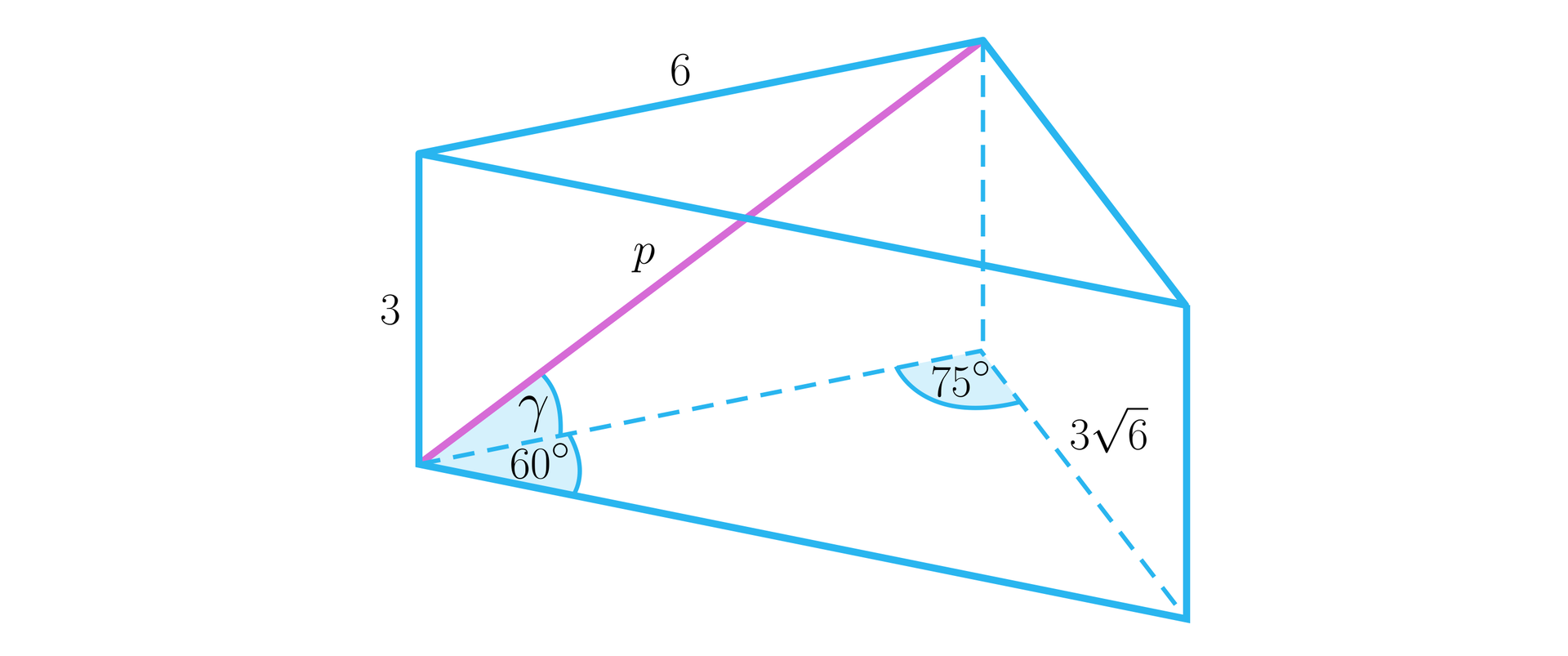 Ilustracja przedstawia graniastosłup prosty trójkątny. W podstawie znajduje się trójkąt o kątach: 75 stopni oraz 60 stopni. Bok leżący przy obu kątach ma długość sześć. Bok leżący naprzeciw kąta 60 stopni ma wartość 36. Krawędź ściany bocznej graniastosłupa ma długość trzy. W graniastosłupie zaznaczono jego przekątną, która wychodzi z dolnego wierzchołka przy kącie 60 stopni i biegnie do górnego wierzchołka przy kącie 75 stopni. Przekątną podpisano literą p.