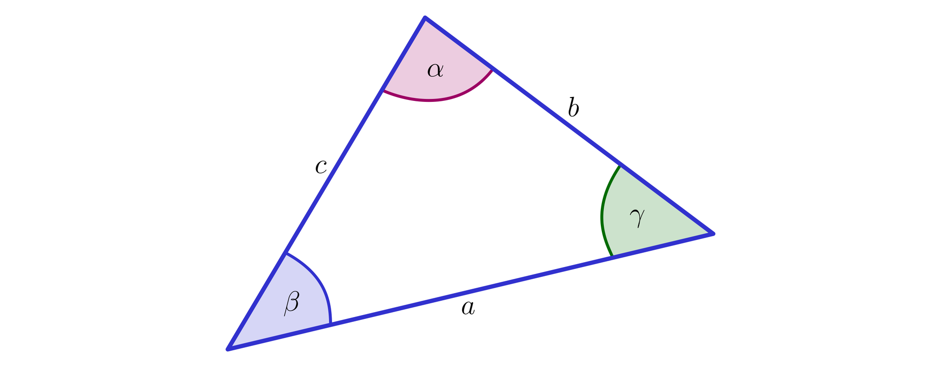 Ilustracja przedstawia trójkąt o długości boków a, b oraz c. Na rysunku zaznaczono także trzy kąty, alfa, beta oraz gamma. Kąt alfa znajduje się pomiędzy ścianami b i c, kąt beta pomiędzy ścianami a i c, natomiast kąt gamma pomiędzy ścianami a i b.