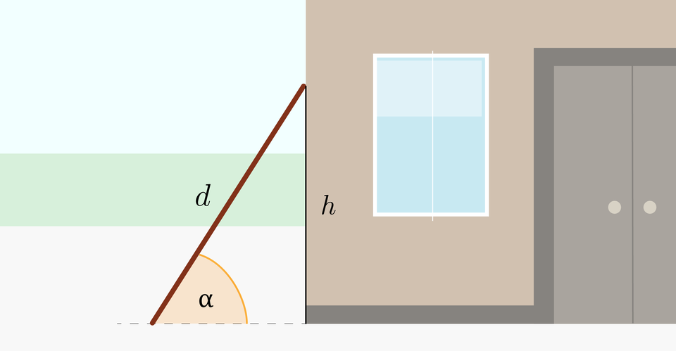 Rysunek przedstawia fragment budynku i opartą o jego boczną ścianę drabinę. Odległość od ziemi do punktu oparcia drabiny na ścianie budynku wynosi h, długość drabiny wynosi h. Drabina oparta jest pod kątem alfa i jest to kąt wewnętrzny trójkąta prostokątnego, którego pionowa przyprostokątna to fragment ściany budynku od ziemi do punktu oparcia drabiny, sama drabina to przeciwprostokątna, a poziomą przyprostokątną jest poziomy odcinek od budynku do drugiego końca drabiny stojącego na ziemi.