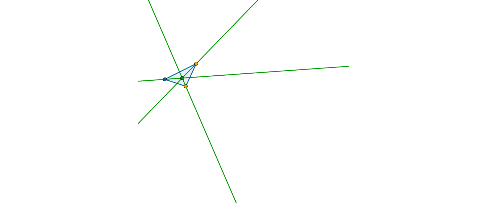 Na rysunku znajduje się trójkąt ostrokątny oraz proste przechodzące przez trzy wierzchołki trójkąta, dzielące kąty wewnętrzne trójkąta na dwa równe kąty. Proste przecinają się w jednym punkcie.