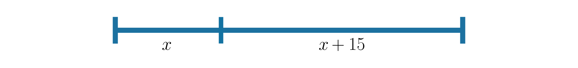 Na rysunku znajduje się odcinek podzielony na dwie części. Pierwsza, krótsza część odcinka ma długość x, a druga, dłuższa część odcinka ma długość x + piętnaście.