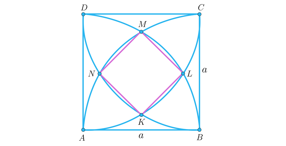Ilustracja przedstawia kwadrat A B C D o boku o długości a. Z wierzchołków kwadratu zatoczono cztery łuki okręgów o promieniu a. Z każdego wierzchołka kwadratu poprowadzono dwa łuki. Łuk AC wybrzuszony w kierunku wierzchołka D i B,  łuk BD wybrzuszony w kierunku wierzchołka C i A Punkty przecięcia łuków wyznaczają wierzchołki  kwadratu K L M N. 