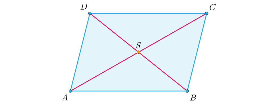 Ilustracja przedstawia równoległobok ABCD. Zaznaczono przekątne przecinające się w punkcie S. 