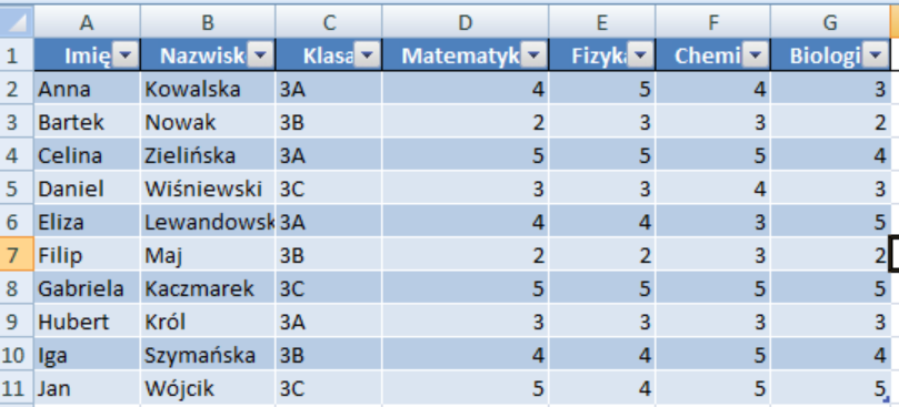 Zdjęcie przedstawia arkusz kalkulacyjny.  W kolumnach A, B, C, D, E wstawiono opisy.  W kolumnie A komórka A1: Imię a w komórkach od A2 do A11 wypisano imiona uczniów.  W kolumnie B w komórce B1 wpisano: Nazwisko w komórkach od B2 do B11 wypisano nazwiska uczniów.   W kolumnie C w komórce C1 wpisano: Klasa a w komórkach od C2 do C11 klasę.   W kolumnie D w komórce D1 wpisano: Matematyka a w komórkach od D2 do D11 wypisano wartości liczbowe ocen.   W kolumnie E w komórce E1 wpisano: Fizyka  a w komórkach od E2 do E11 wypisano wartości liczbowe ocen.  W kolumnie F w komórce F1 wpisano: Chemia,  a w komórkach od F2 do F11 wypisano wartości liczbowe ocen.   W kolumnie G w komórce G1 wpisano: Biologia, a w komórkach od G2 do G11 wypisano wartości liczbowe ocen. Komórki w pierwszym wierszu są koloru niebieskiego oraz posiadają ikony strzałek.