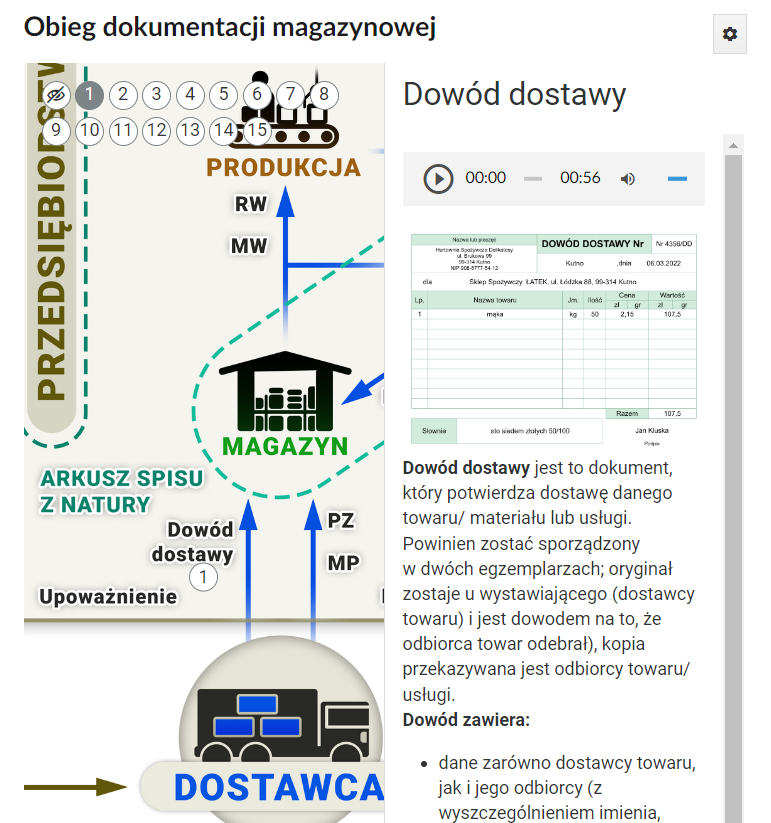 Zrzut ekranu przedstawia przykładowy wygląd infografiki po kliknięciu punktu klikalnego. Z prawej strony wyświetlona jest ramka, wewnątrz której od góry widoczne są: tytuł punktu, panel odtwarzania nagrania audio tożsamego z opisem, grafika pomocnicza oraz opis tekstowy. W górnym lewym rogu widoczna jest lista punktów interaktywnych oraz przycisk do zamknięcia ramki. Po lewej stronie przybliżenie na otwarty punkt na grafice interaktywnej.