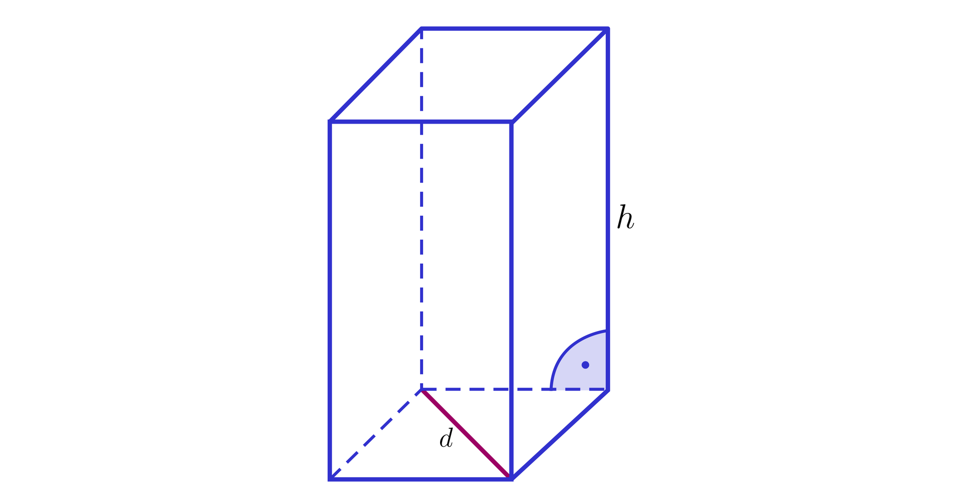 Na ilustracji przedstawiono graniastosłup prawidłowy czworokątny, którego objętość wynosi trzydzieści sześć. Krawędzie podstawy graniastosłupa są równe a, natomiast wysokość h równa się cztery. Na ilustracji przedstawiono graniastosłup prawidłowy czworokątny, o wysokości równej h i przekątnej podstawy równej d.
