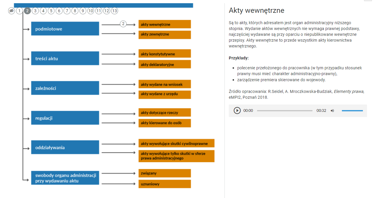 Ilustracja przedstawia przykładowy widok na grafikę interaktywną. Po lewej stronie znajdują się pola tekstowe umieszczone w dwóch kolumnach, połączonych ze sobą strzałkami. Nad nimi, w kółkach, znajdują się liczby od jeden do trzynaście. Kółko z numerem dwa jest koloru szarego, pozostałe kółka są białe. W pierwszej kolumnie niebieskie pola tekstowe w których wpisano w kolejnych wierszach: "podmiotowe", "treści aktu", "zależności", "regulacji", "oddziaływania", "swobody organu administracji przy wydawaniu aktu". W drugiej kolumnie w pomarańczowych polach tekstowych kolejno: "akty wewnętrzne", "akty zewnętrzne", "akty konstytutywne", "akty deklaratoryjne", "akty wydane na wniosek", "akty wydane z urzędu", "akty dotyczące rzeczy", "akty kierowane do osób", "akty wywołujące skutki cywilnoprawne", "akty wywołujące tylko skutki w sferze prawa administracyjnego", "związany", "uznaniowy". Po prawej stronie grafiki znajduje się pole tekstowe, a w nim treść: „Akty wewnętrzne. Są to akty, których adresatem jest organ administracyjny niższego stopnia. Wydanie aktów wewnętrznych nie wymaga prawnej podstawy, najczęściej wydawane są przy oparciu o niepublikowane wewnętrzne przepisy. Akty wewnętrzne to przede wszystkim akty kierownictwa wewnętrznego. Przykłady: polecenie przełożonego do pracownika (w tym przypadku stosunek prawny musi mieć charakter administracyjno‑prawny), zarządzenie premiera skierowane do wojewody. Źródło opracowania: R.Seidel, A. Mroczkowska‑Budziak, Elementy prawa , eMPI2, Poznań 2018”. Pod tekstem znajduje się odtwarzacz audio posiadający przycisk włączenia, czas odtwarzania oraz przycisk ustawienia głośności.