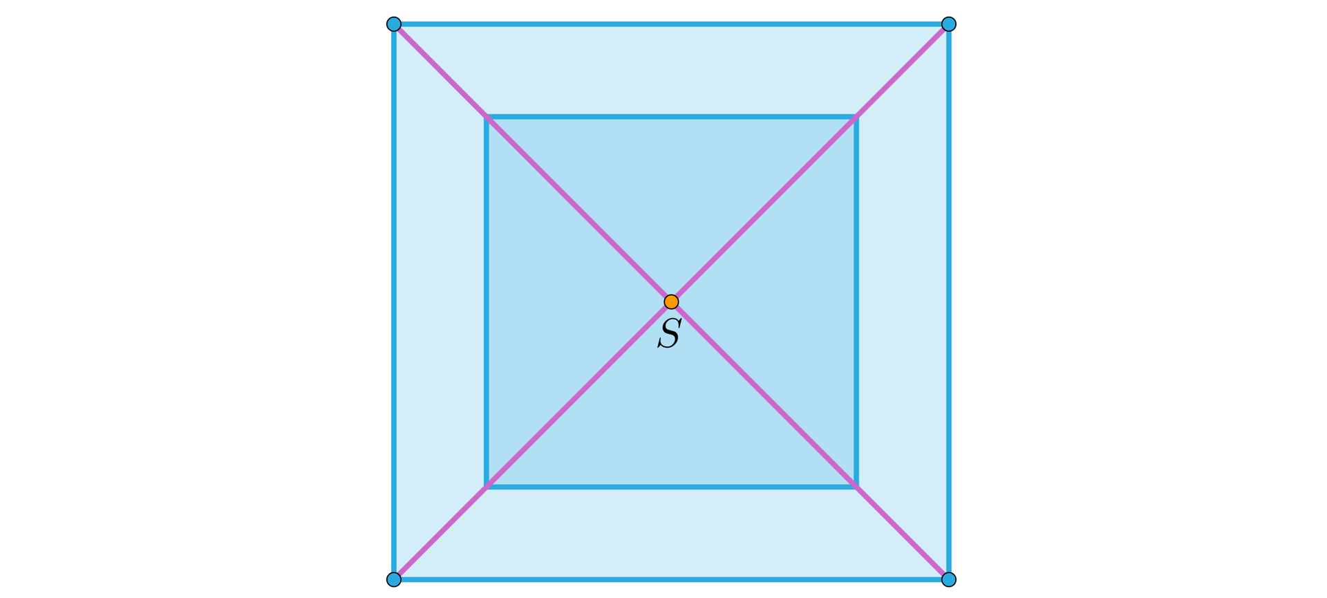 Ilustracja przedstawia kwadrat z przekątnymi przecinającymi się w punkcie S, w środku zaznaczono kwadrat o środku S. 